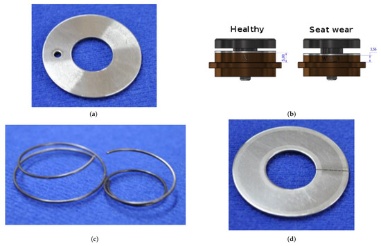 Sensors 24 00461 g0a10