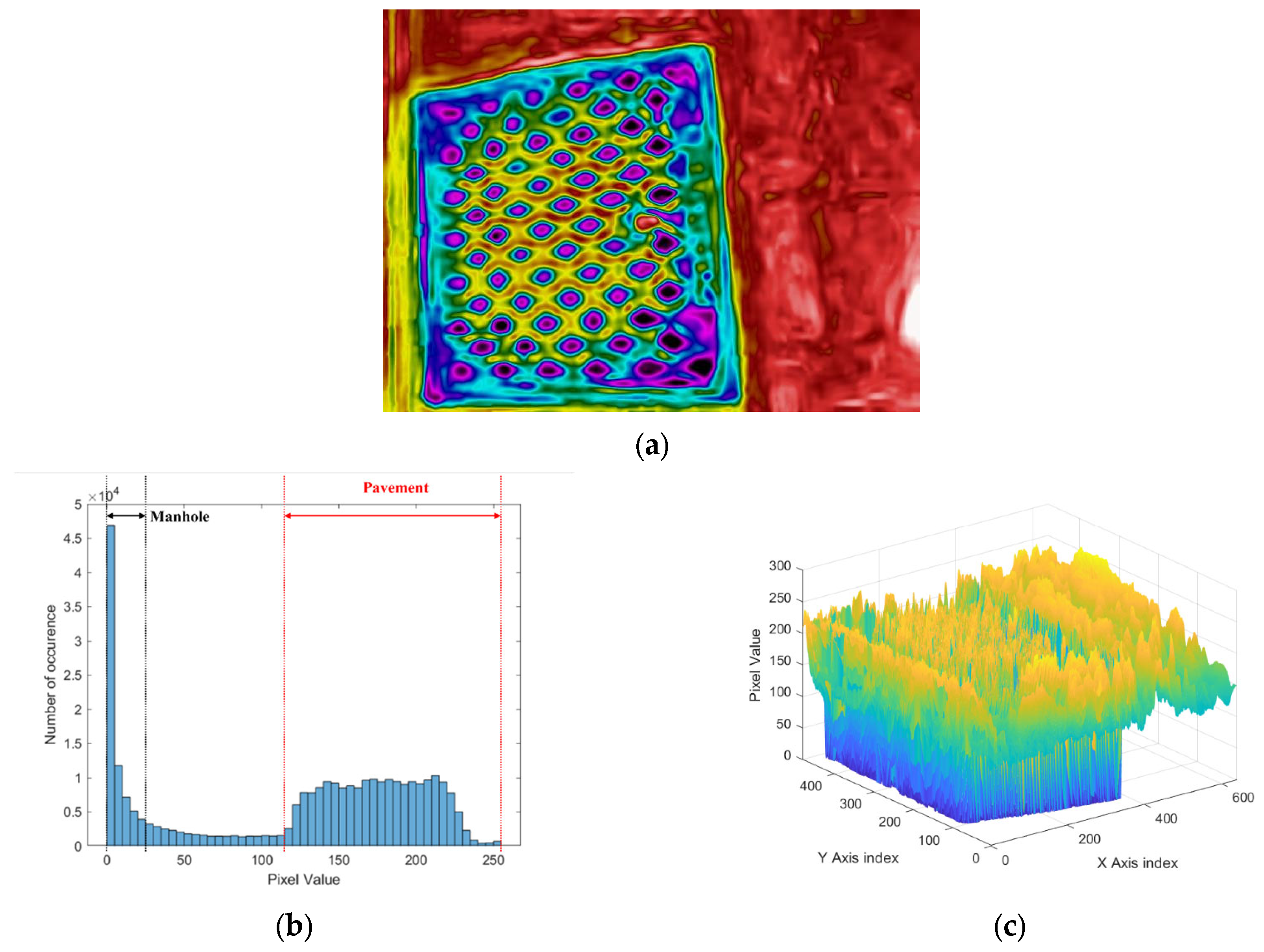 Sensors 24 00464 g004a