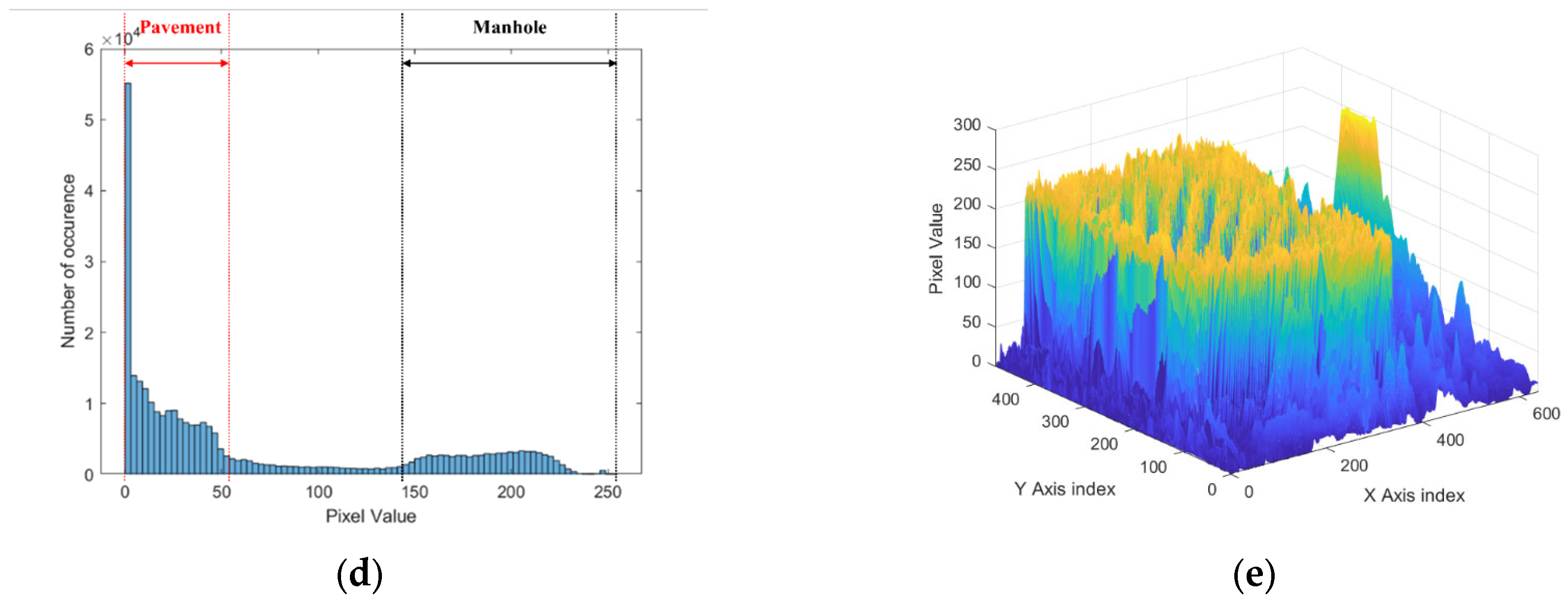 Sensors 24 00464 g004b