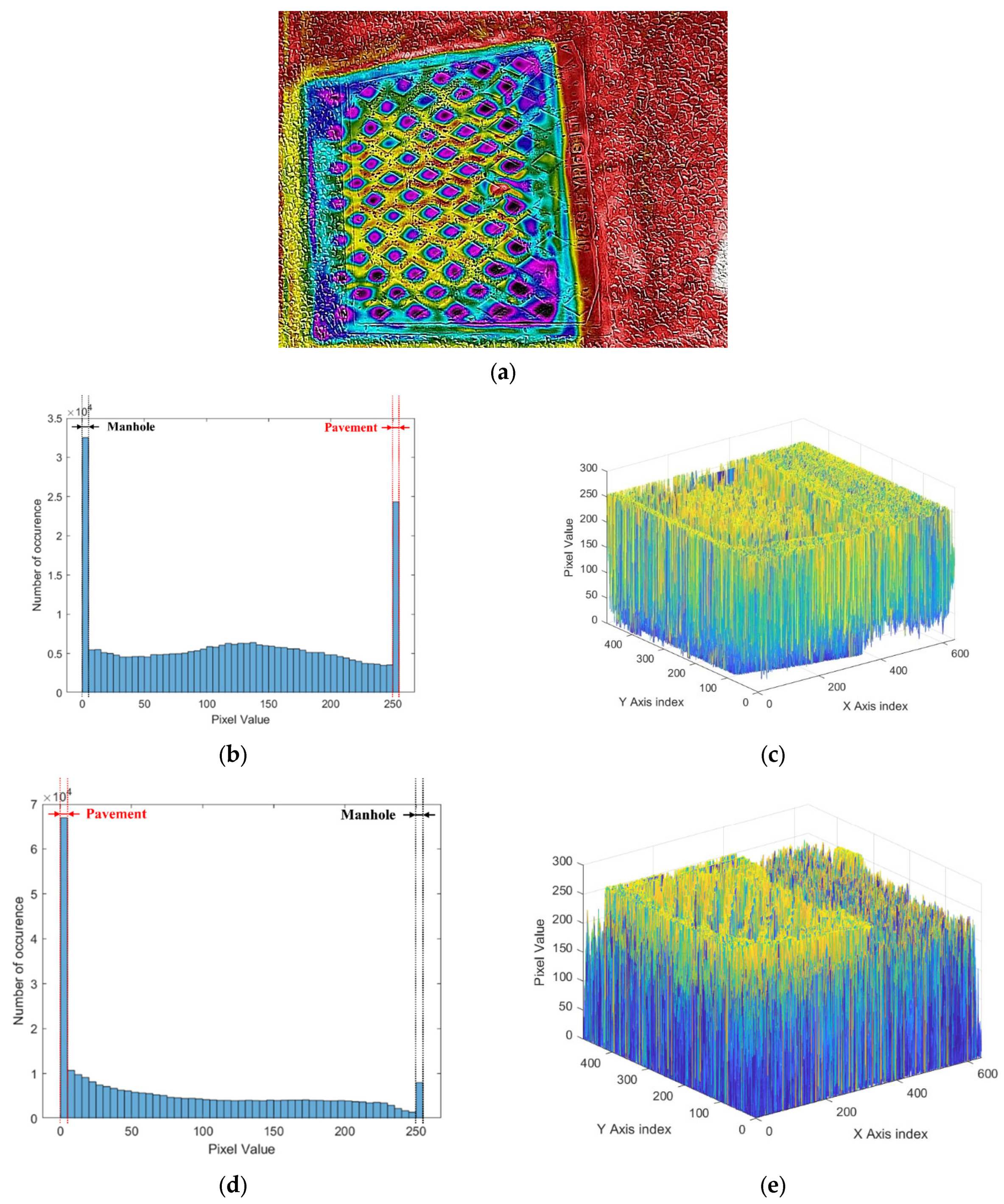 Sensors 24 00464 g005