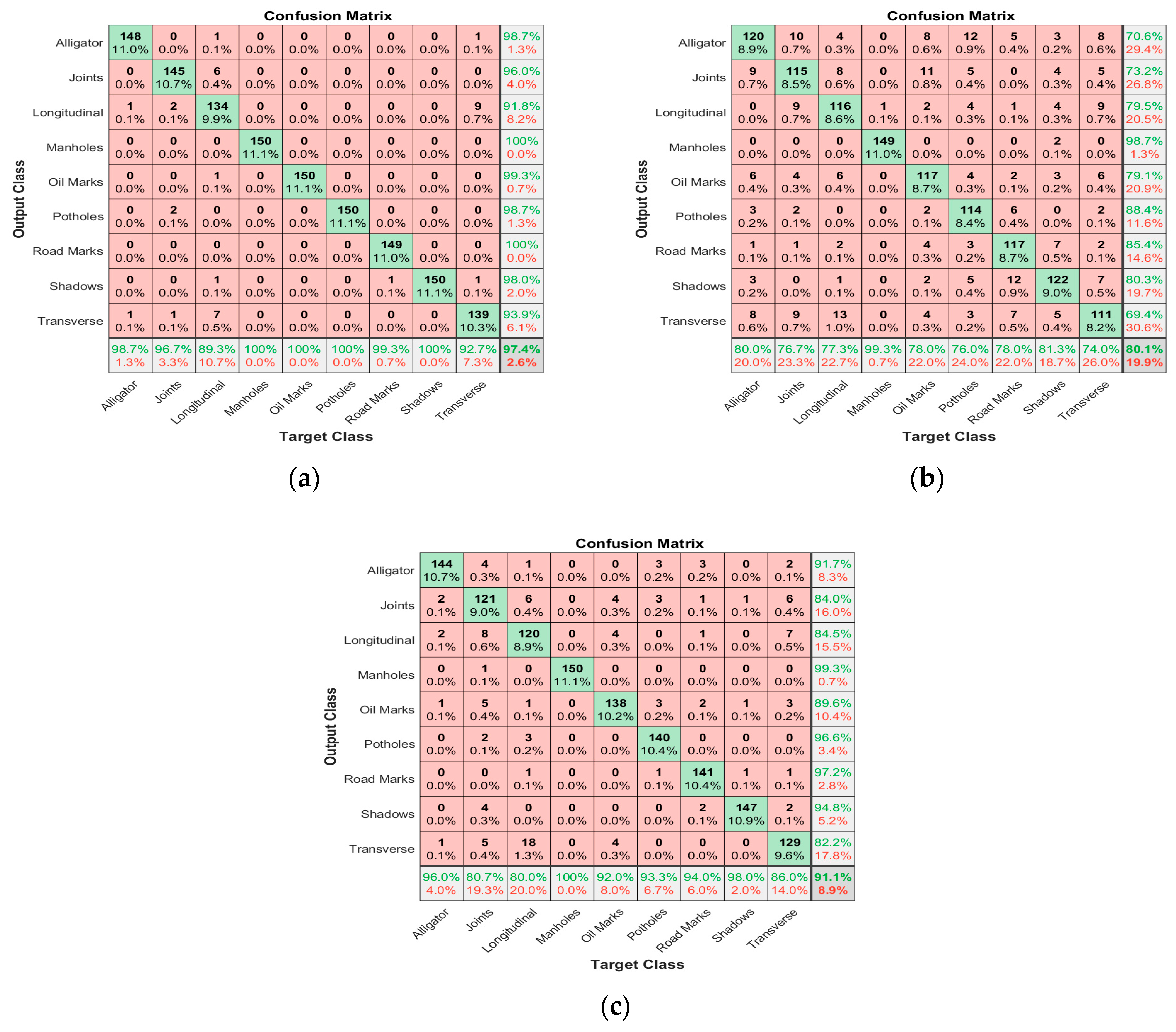 Sensors 24 00464 g007