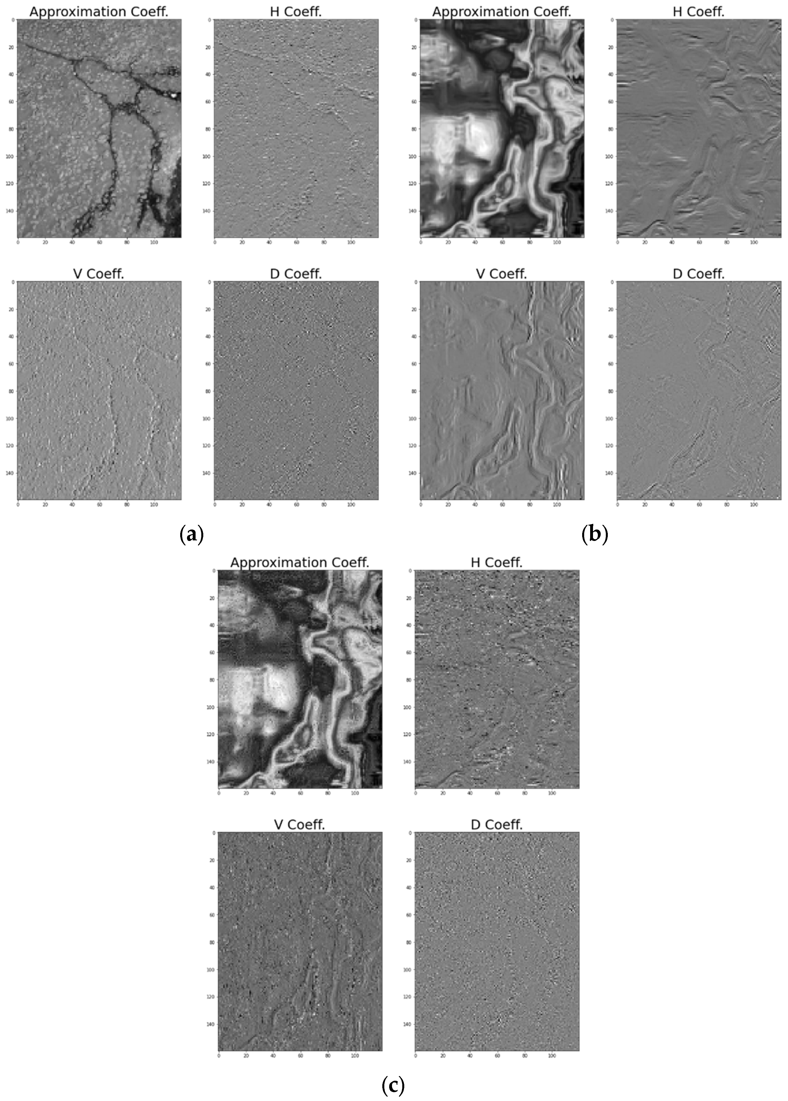 Sensors 24 00464 g014
