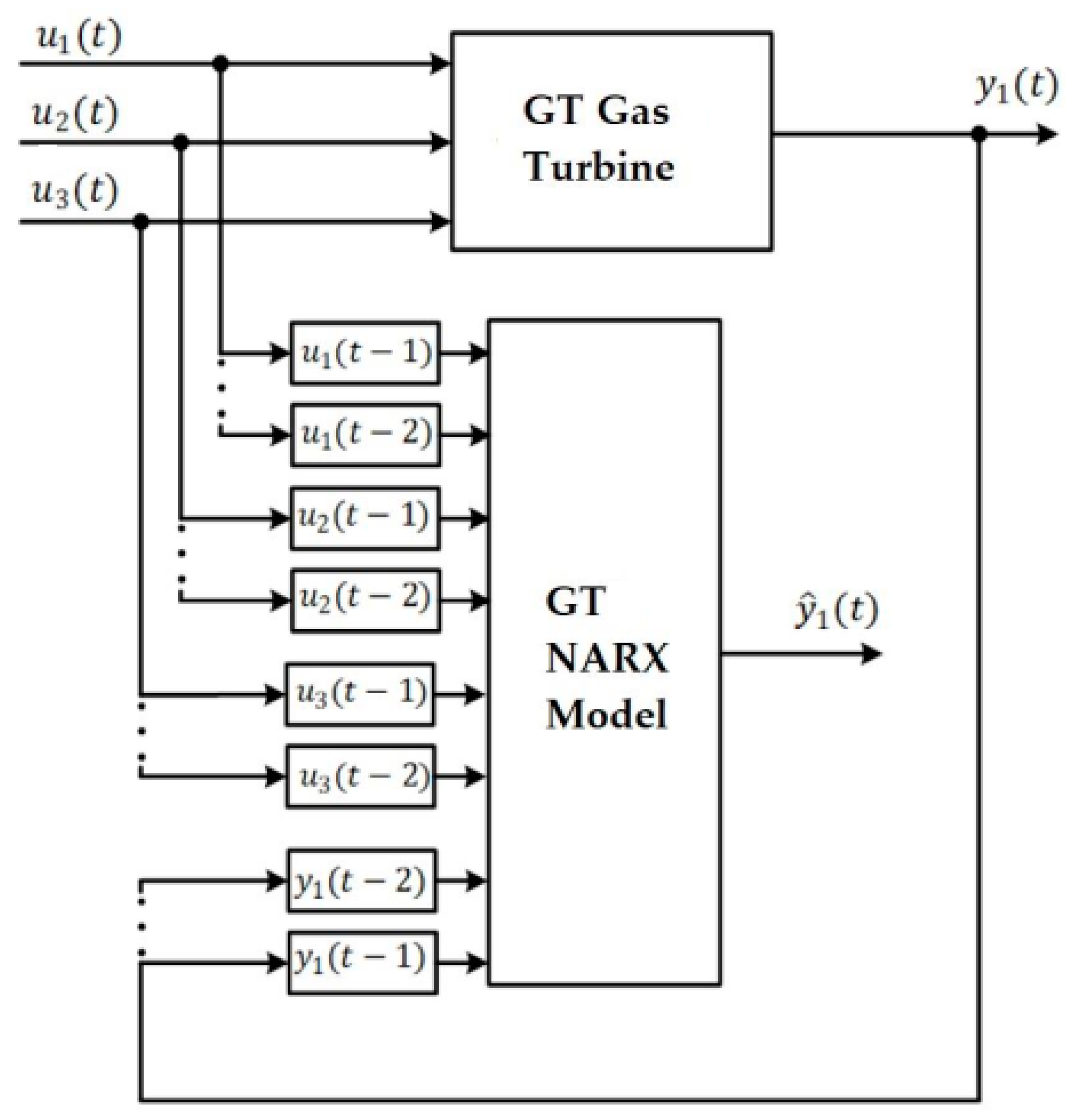 Sensors 24 00465 g002