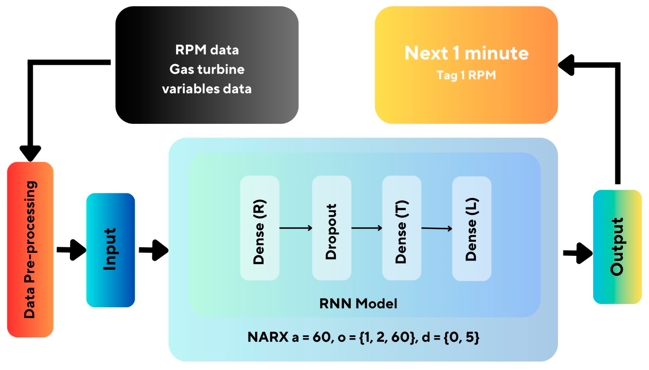 Sensors 24 00465 g005