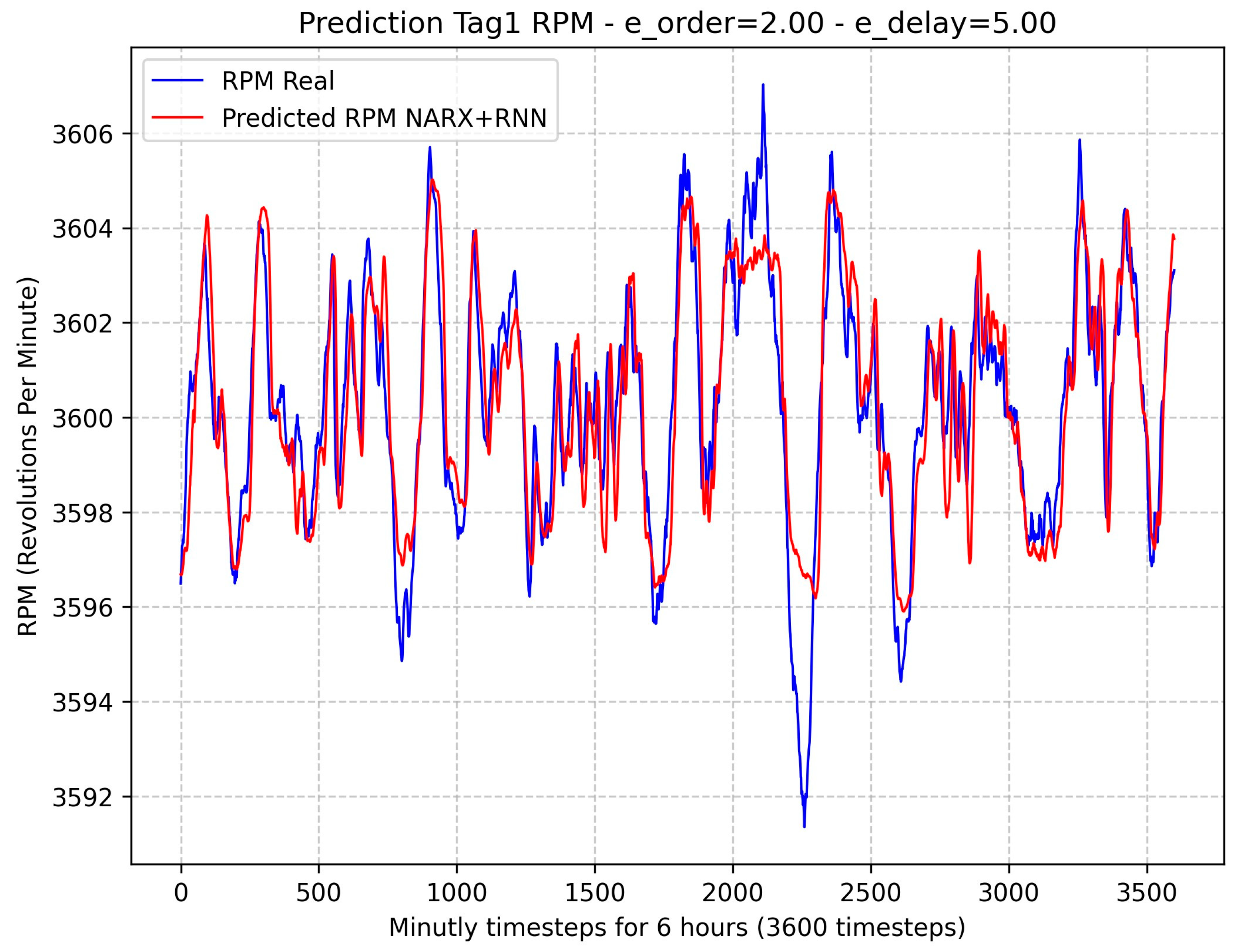 Sensors 24 00465 g006