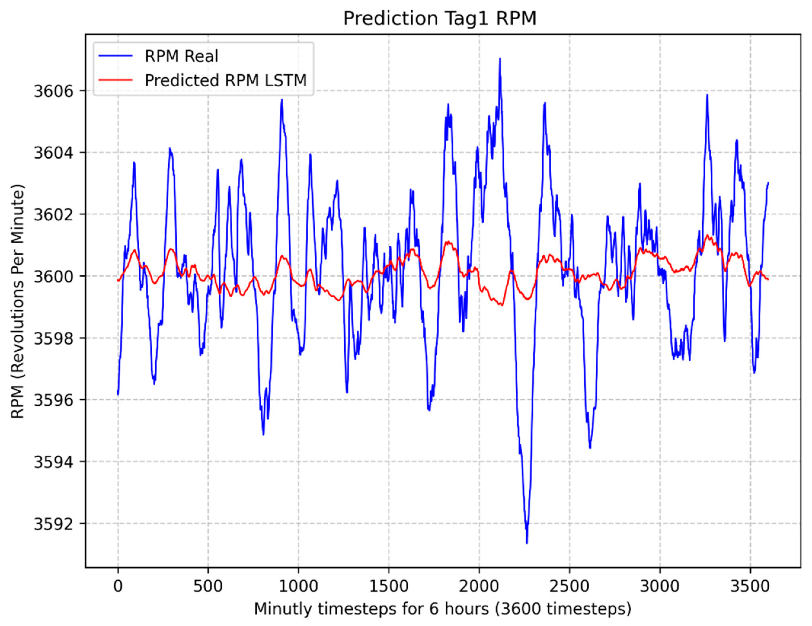 Sensors 24 00465 g008
