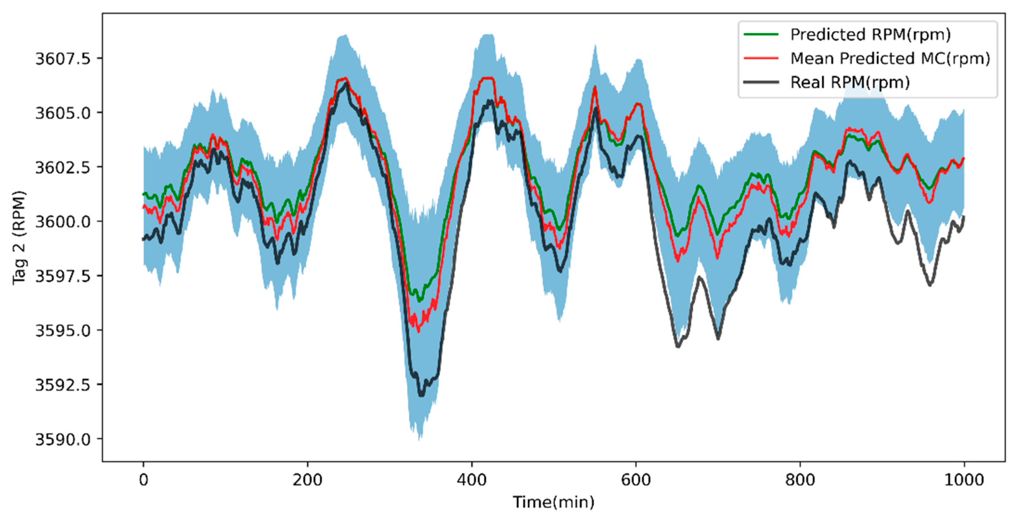 Sensors 24 00465 g009