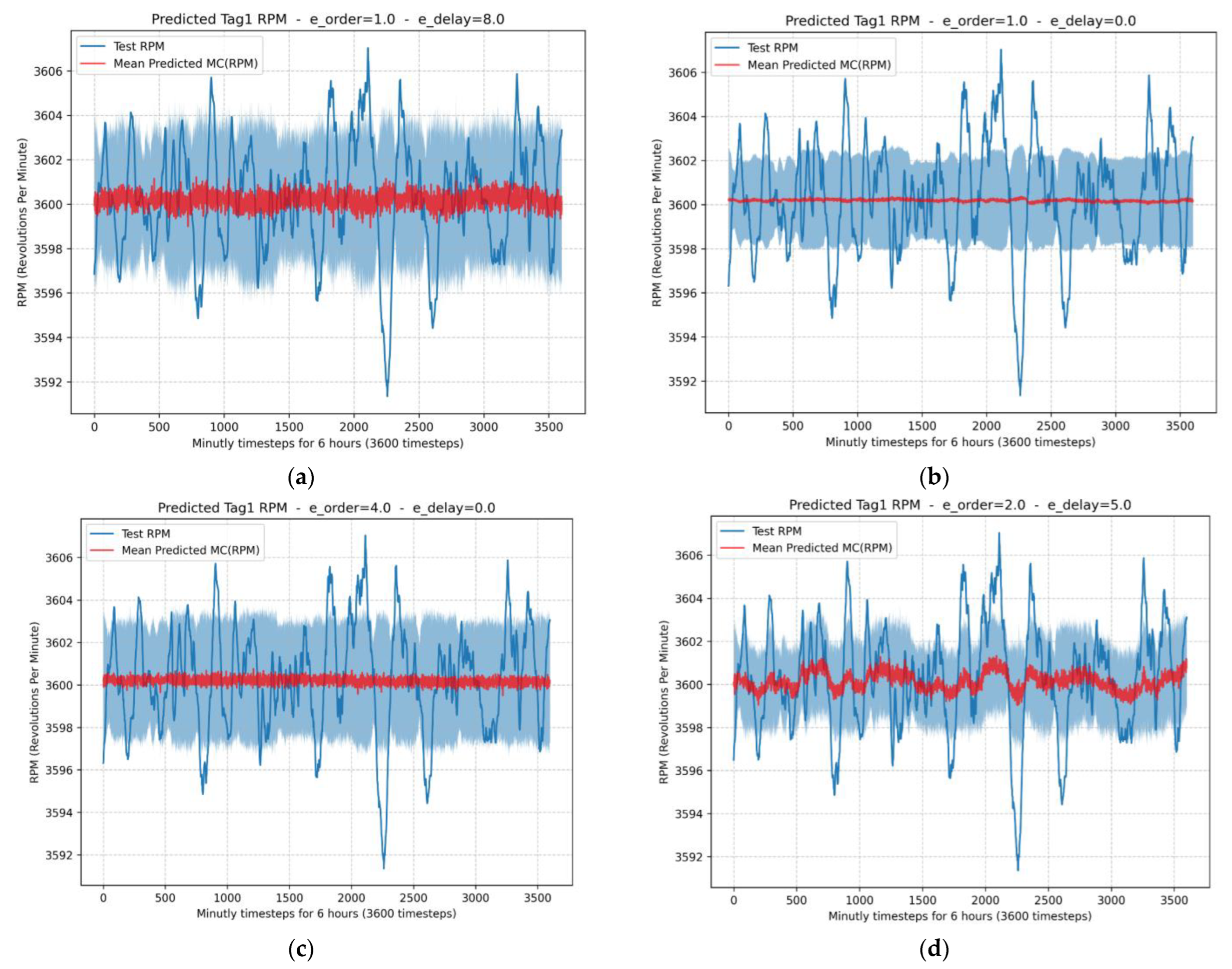 Sensors 24 00465 g010