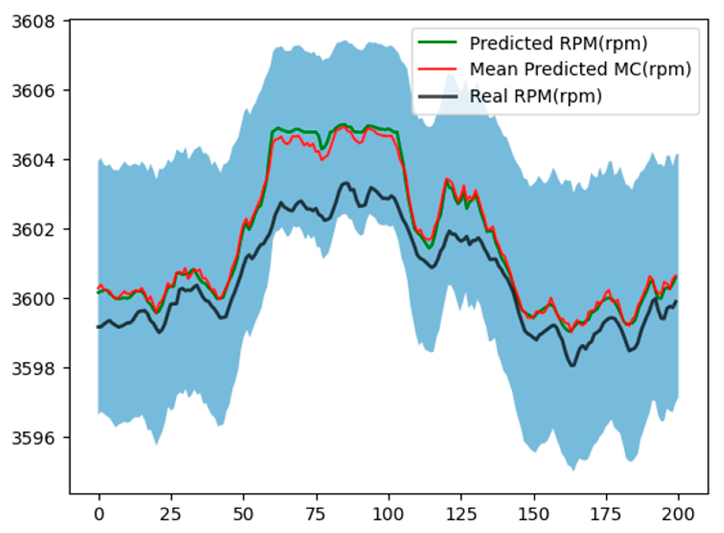 Sensors 24 00465 g011