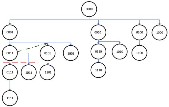 Sensors 24 00470 g002