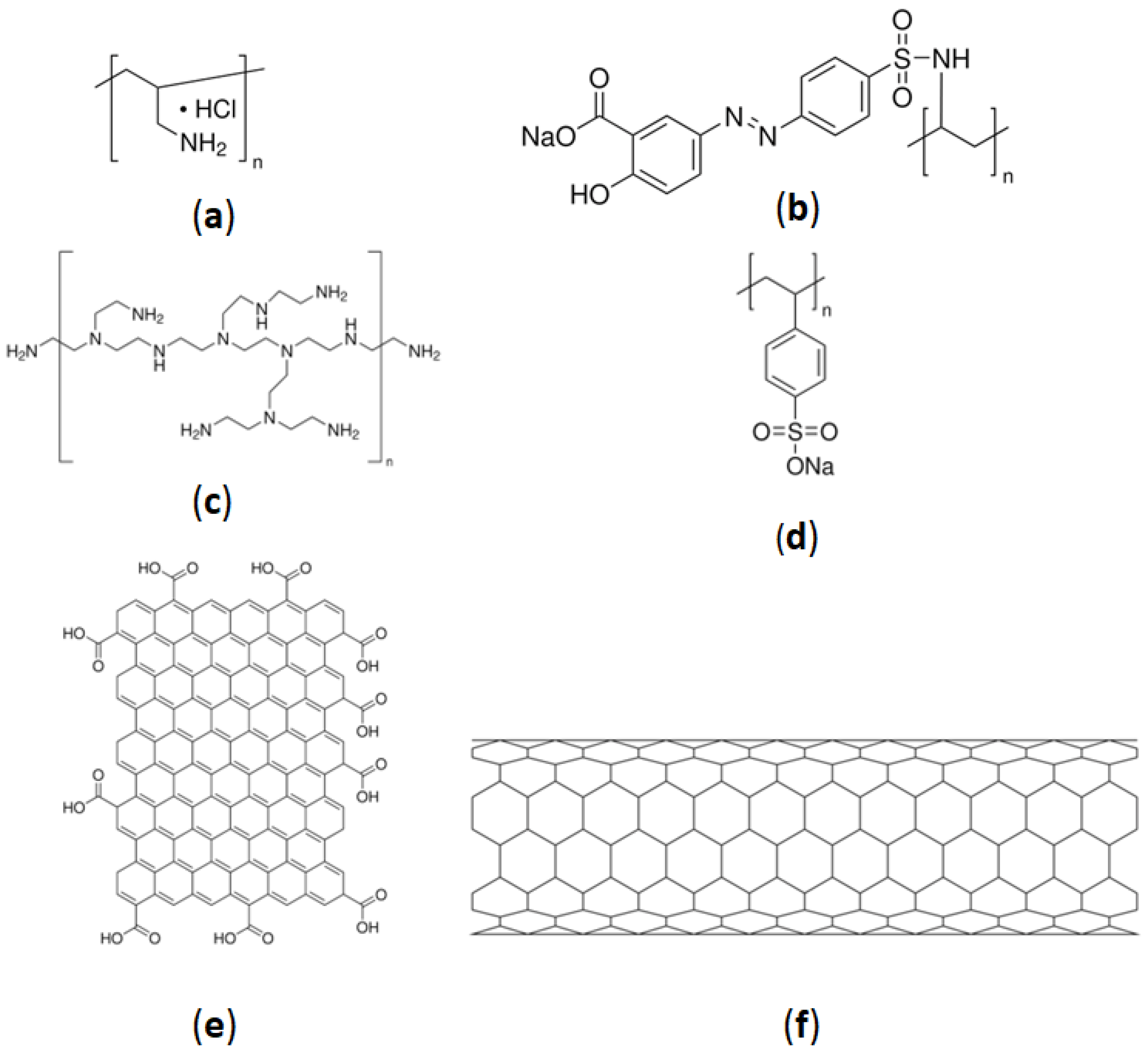 Sensors 24 00481 g001