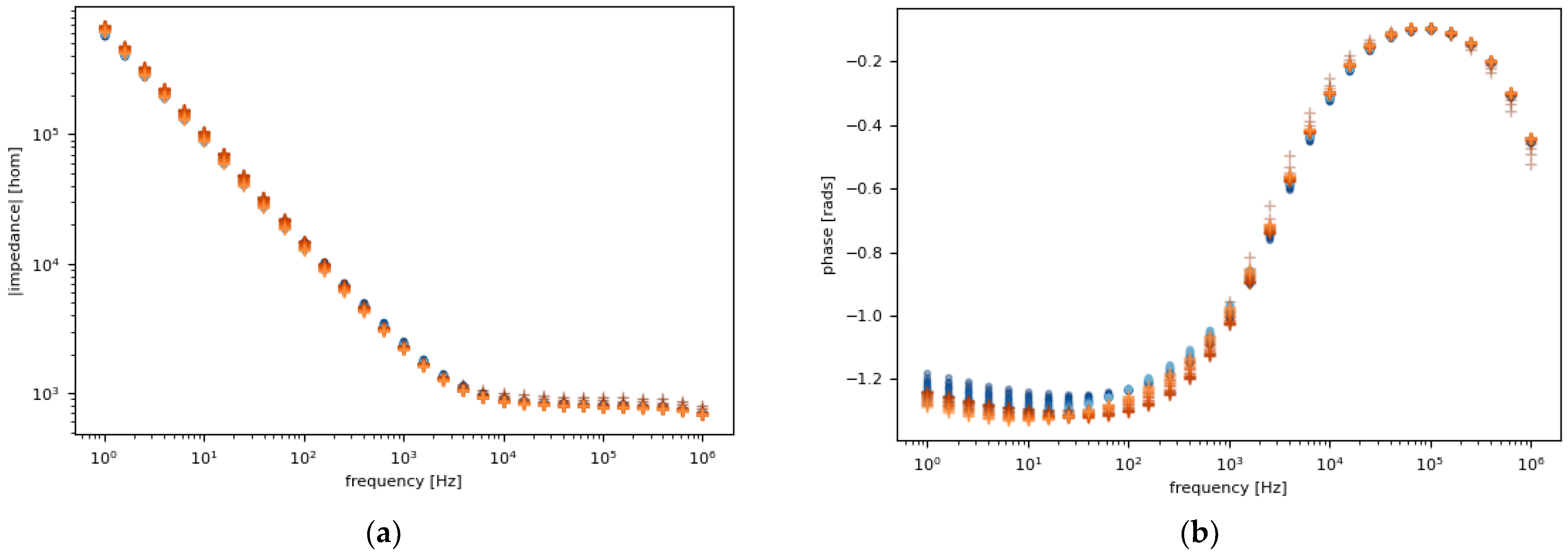 Sensors 24 00481 g003