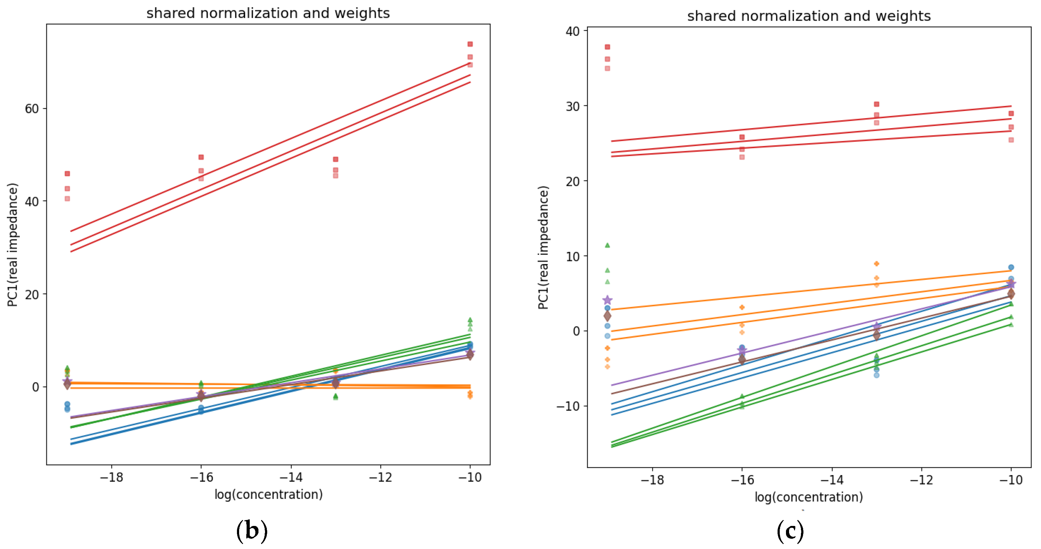 Sensors 24 00481 g008b