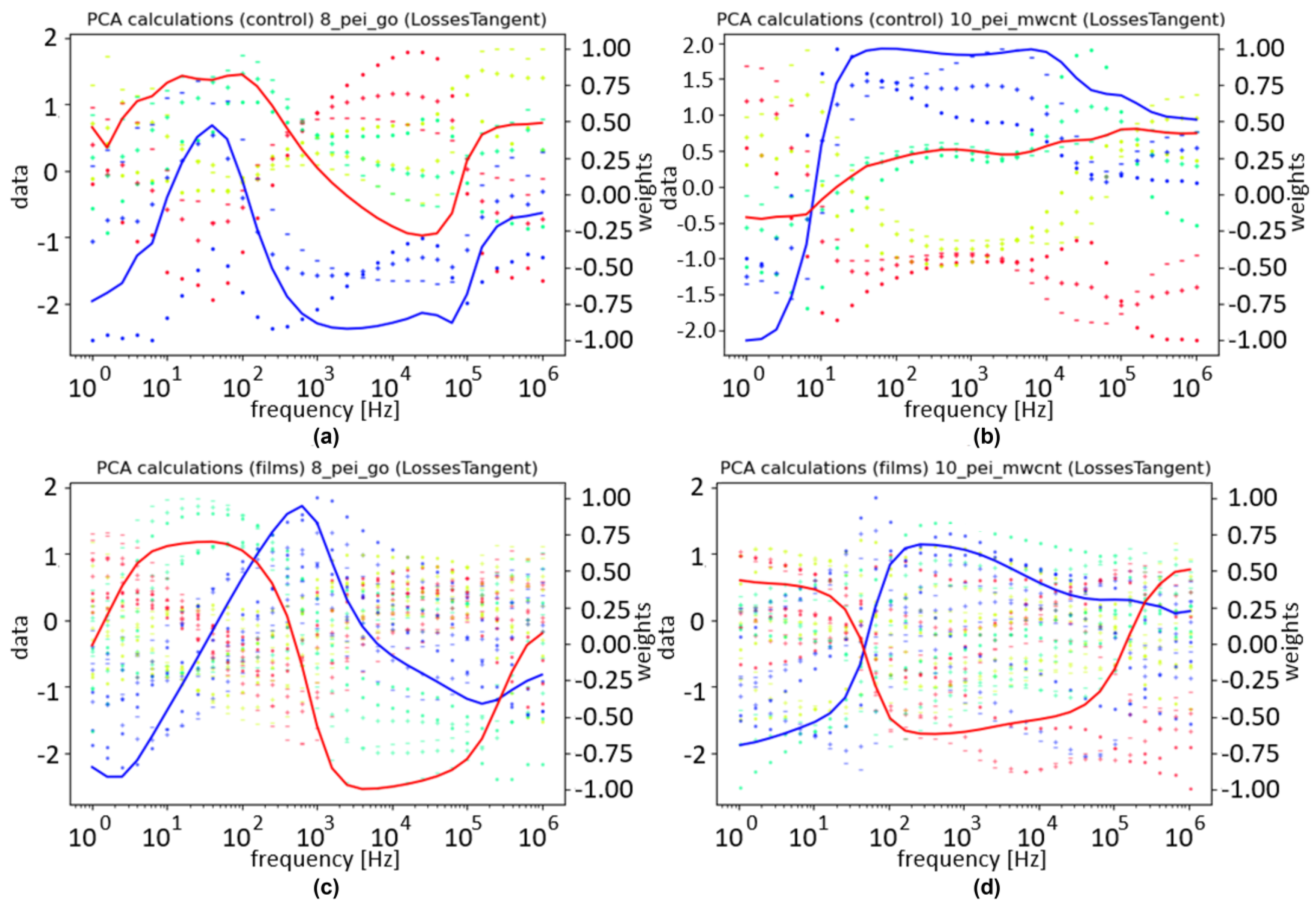 Sensors 24 00481 g009