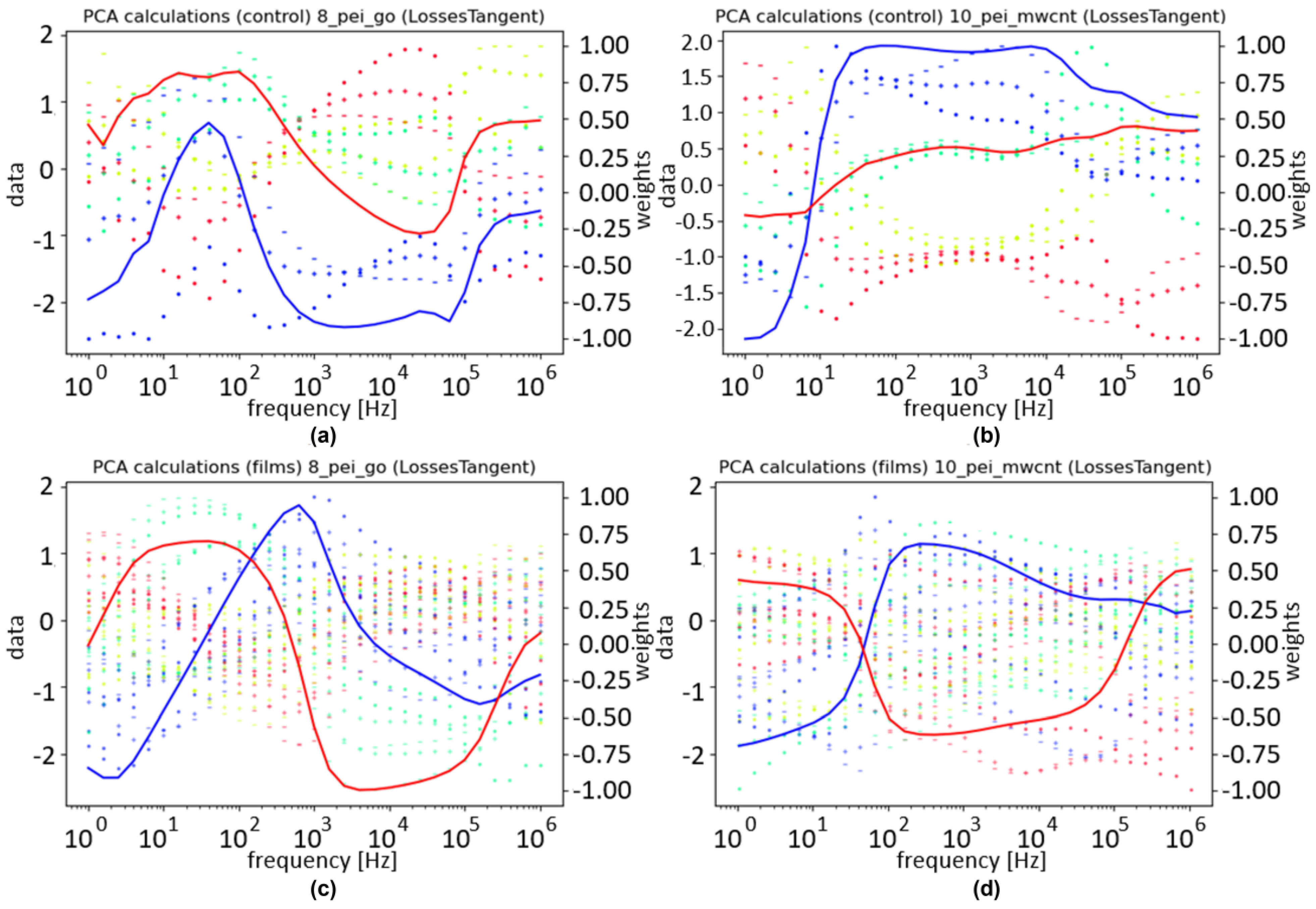 Sensors 24 00481 g011
