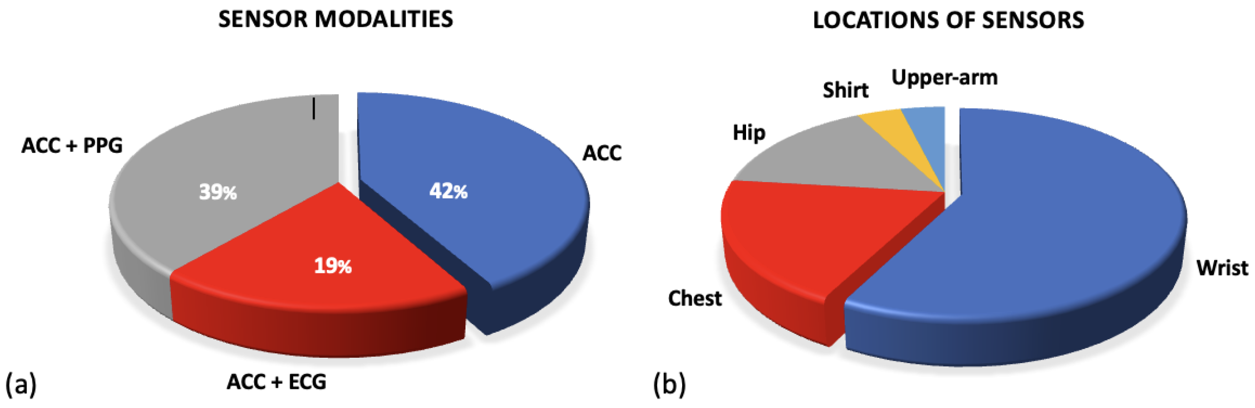 Sensors 24 00482 g003