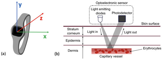 Sensors 24 00482 g004