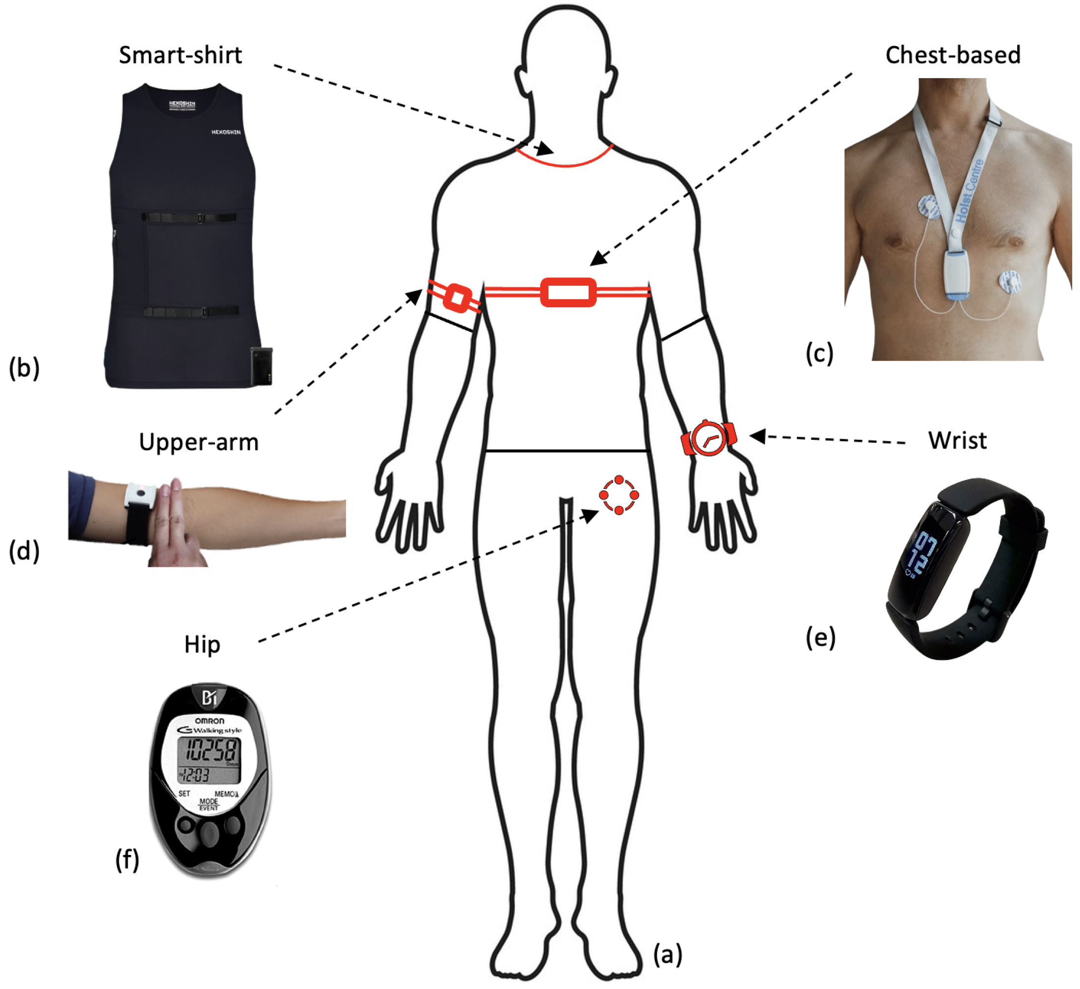 Sensors 24 00482 g006