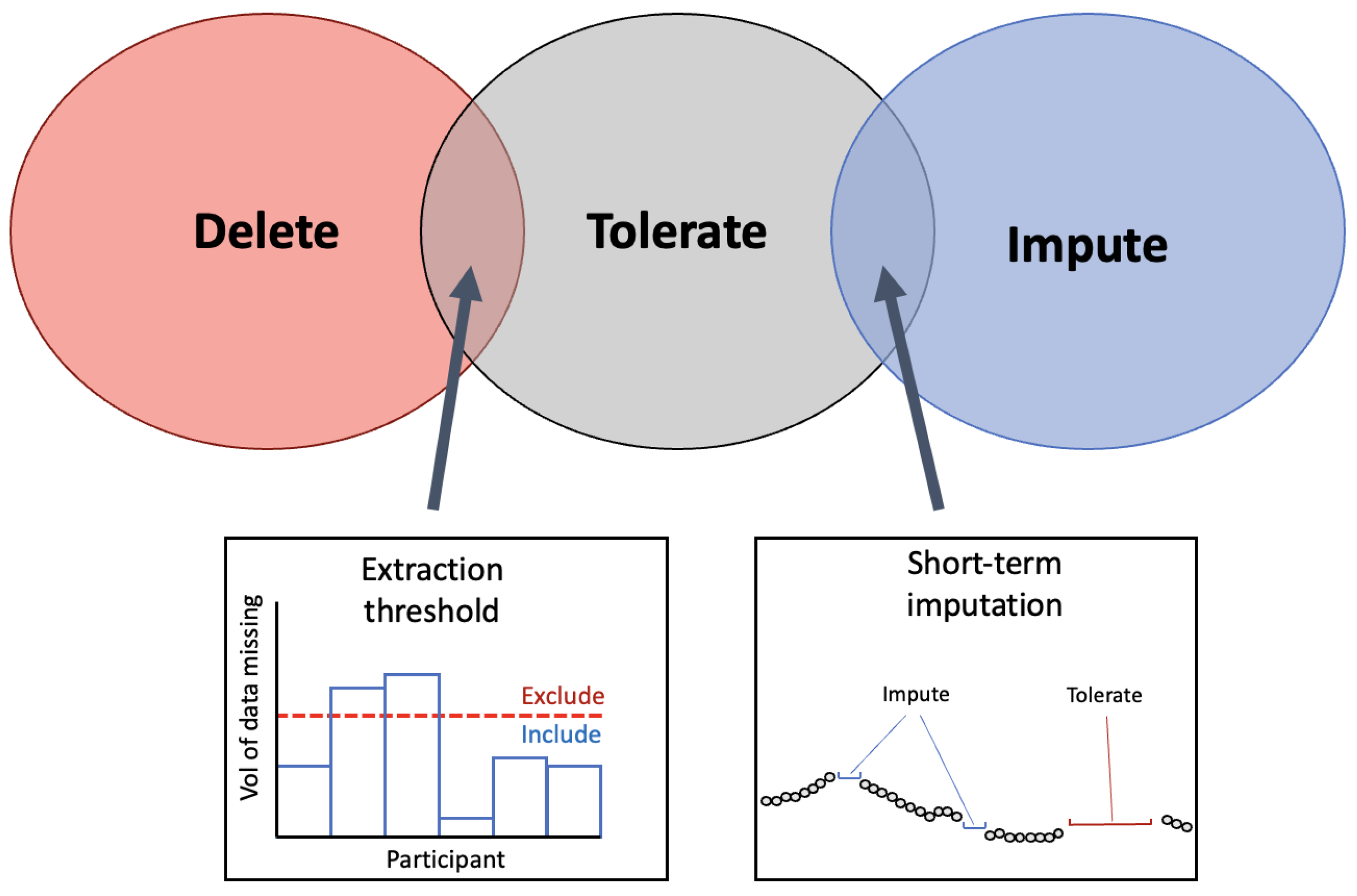 Sensors 24 00482 g007