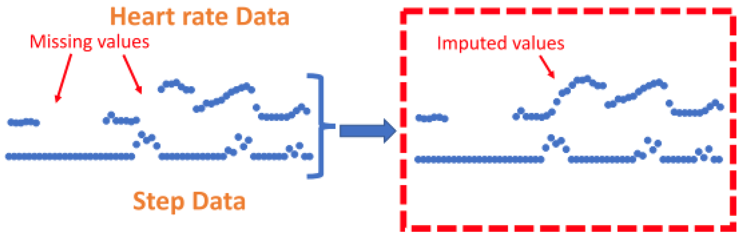 Sensors 24 00482 g008