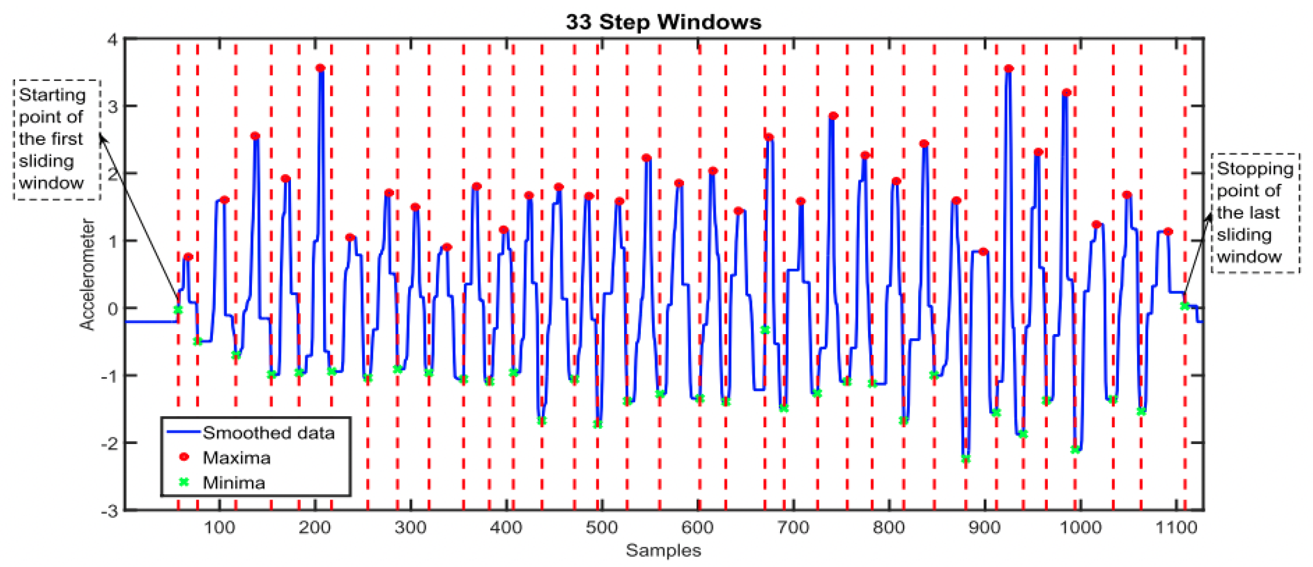 Sensors 24 00482 g009