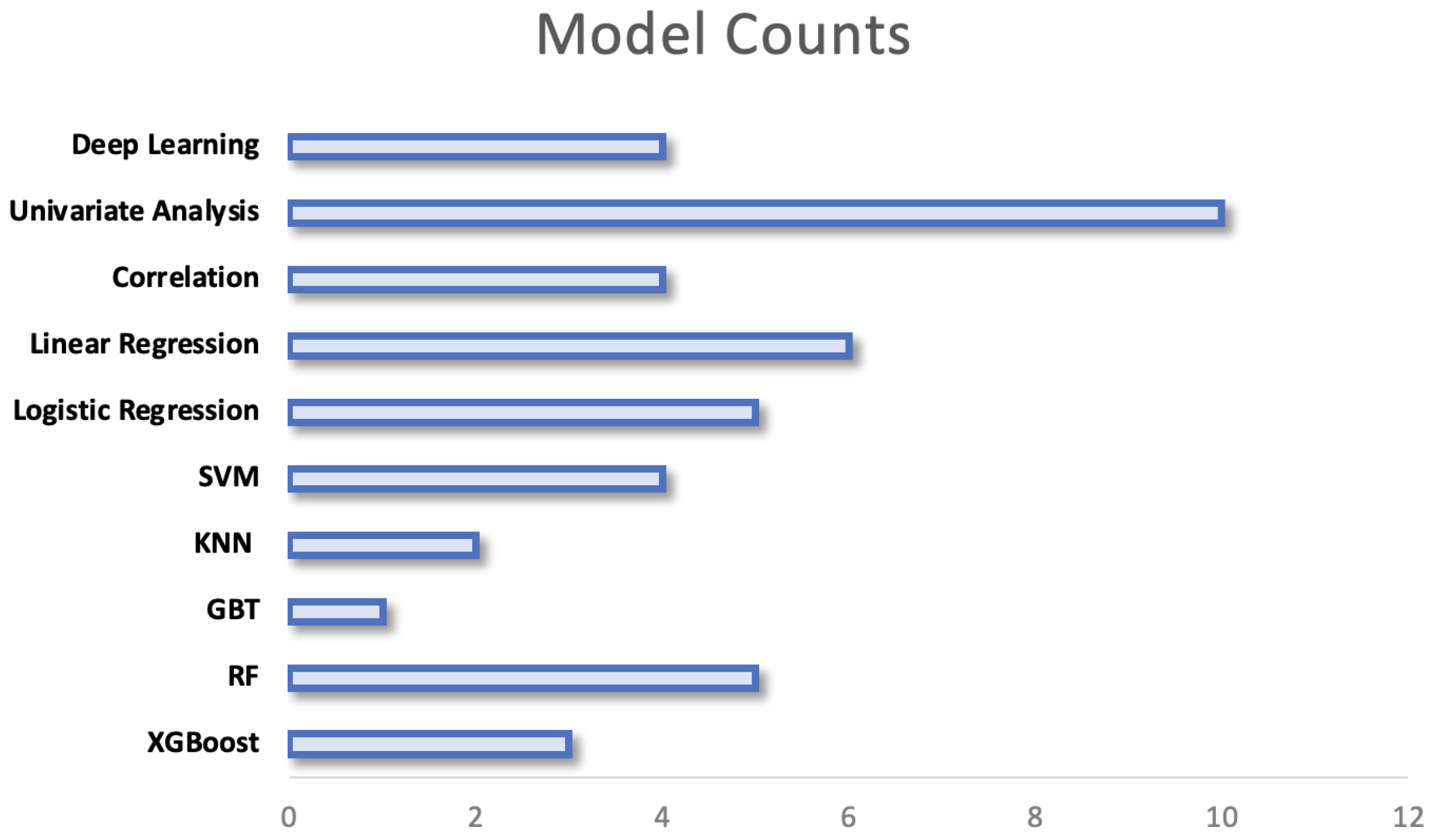 Sensors 24 00482 g010