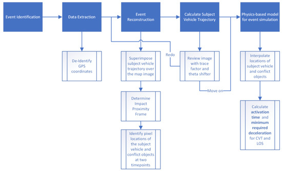 Sensors 24 00484 g0a2