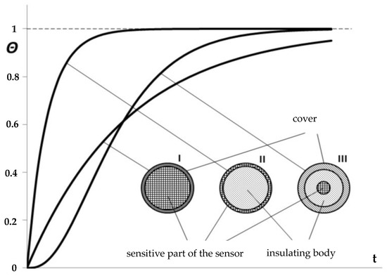 Sensors 24 00487 g002