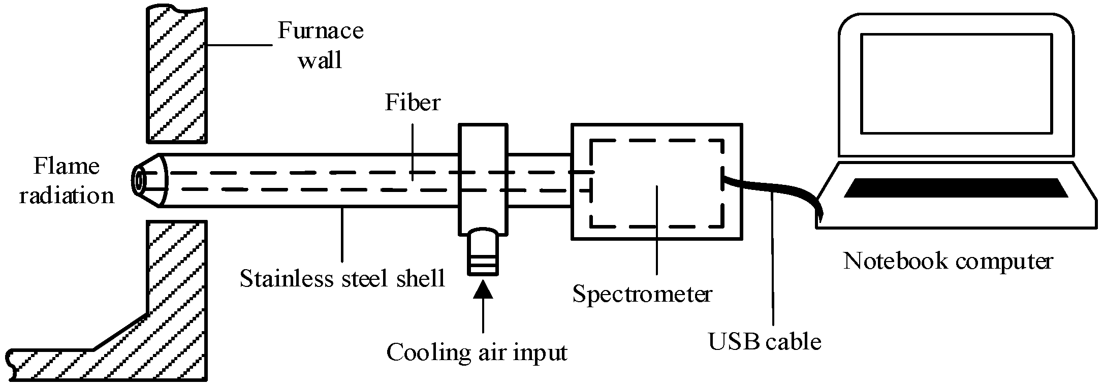 Sensors 24 00488 g001