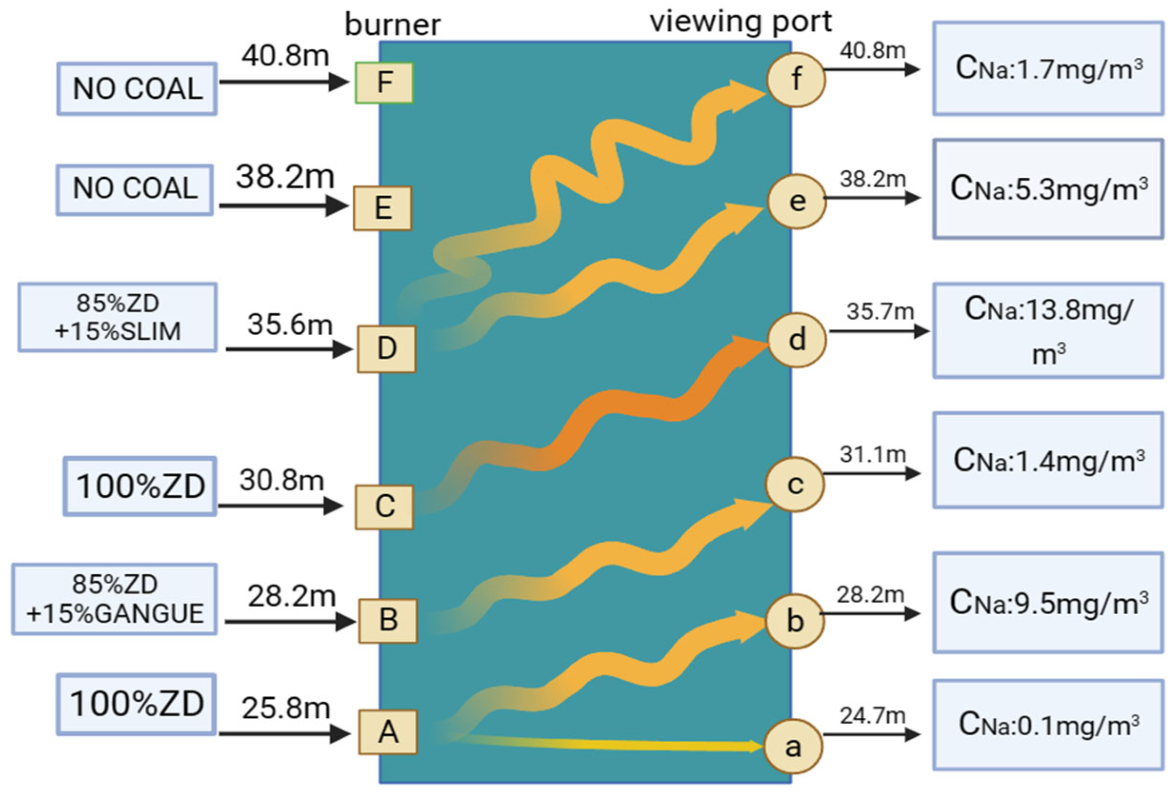 Sensors 24 00488 g003