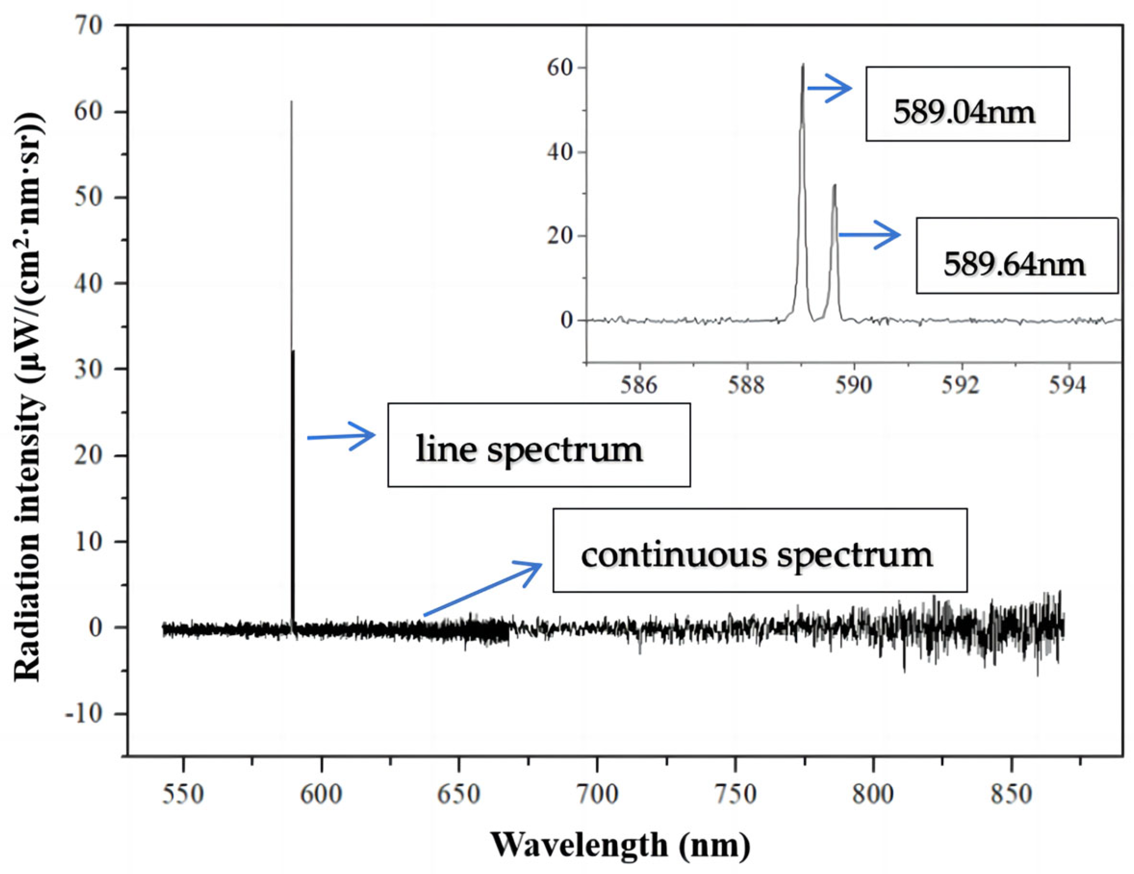 Sensors 24 00488 g004