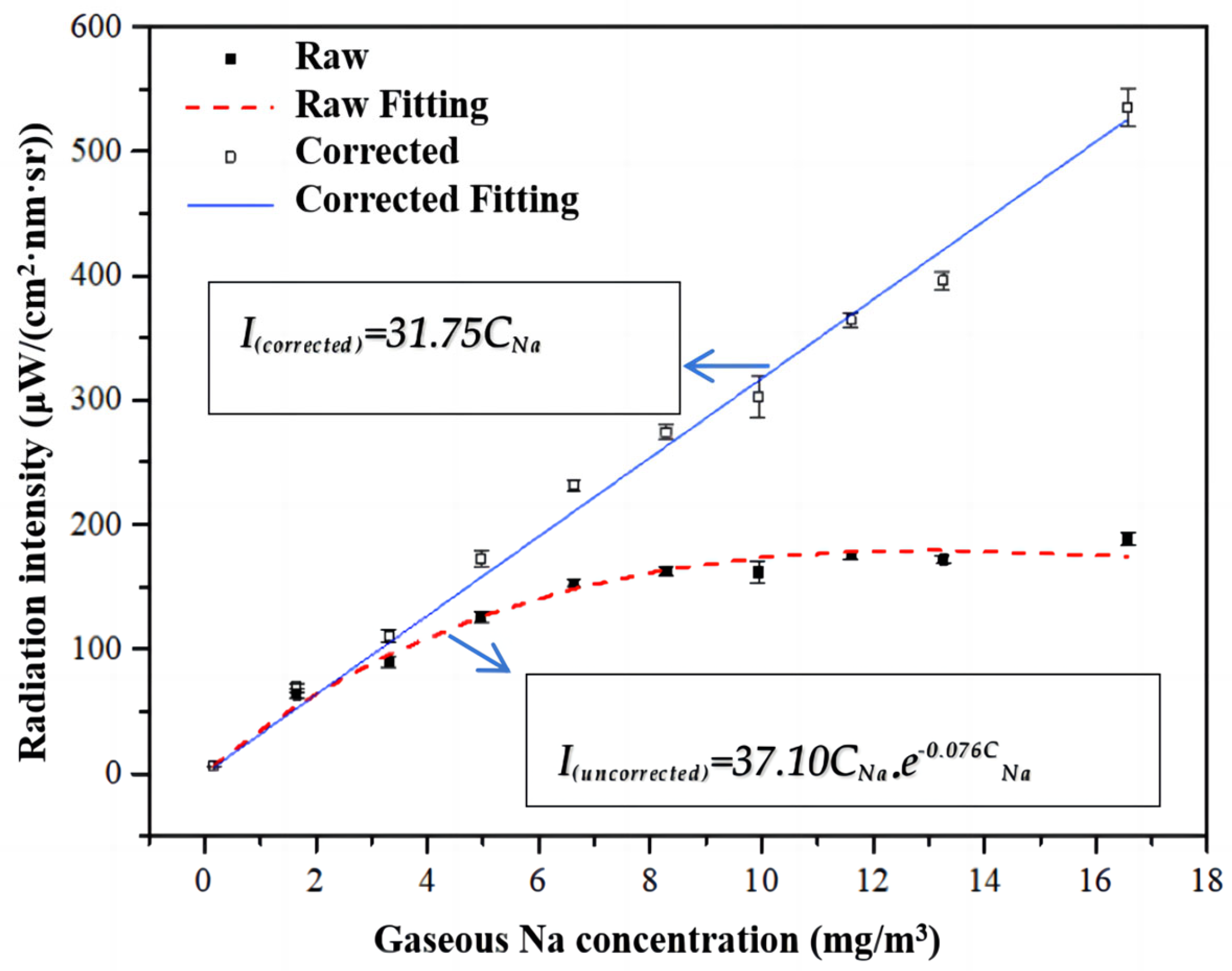 Sensors 24 00488 g005