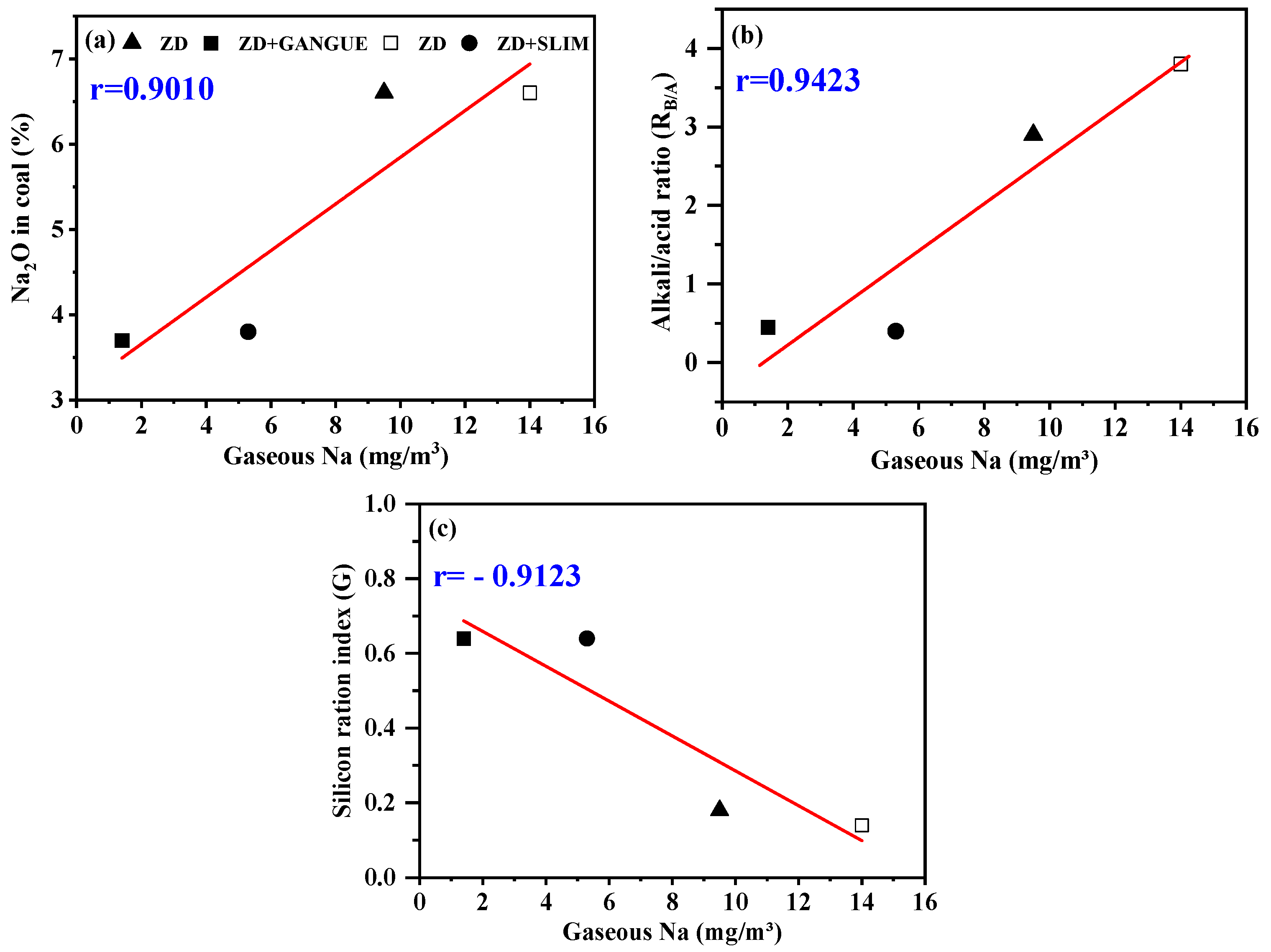 Sensors 24 00488 g006
