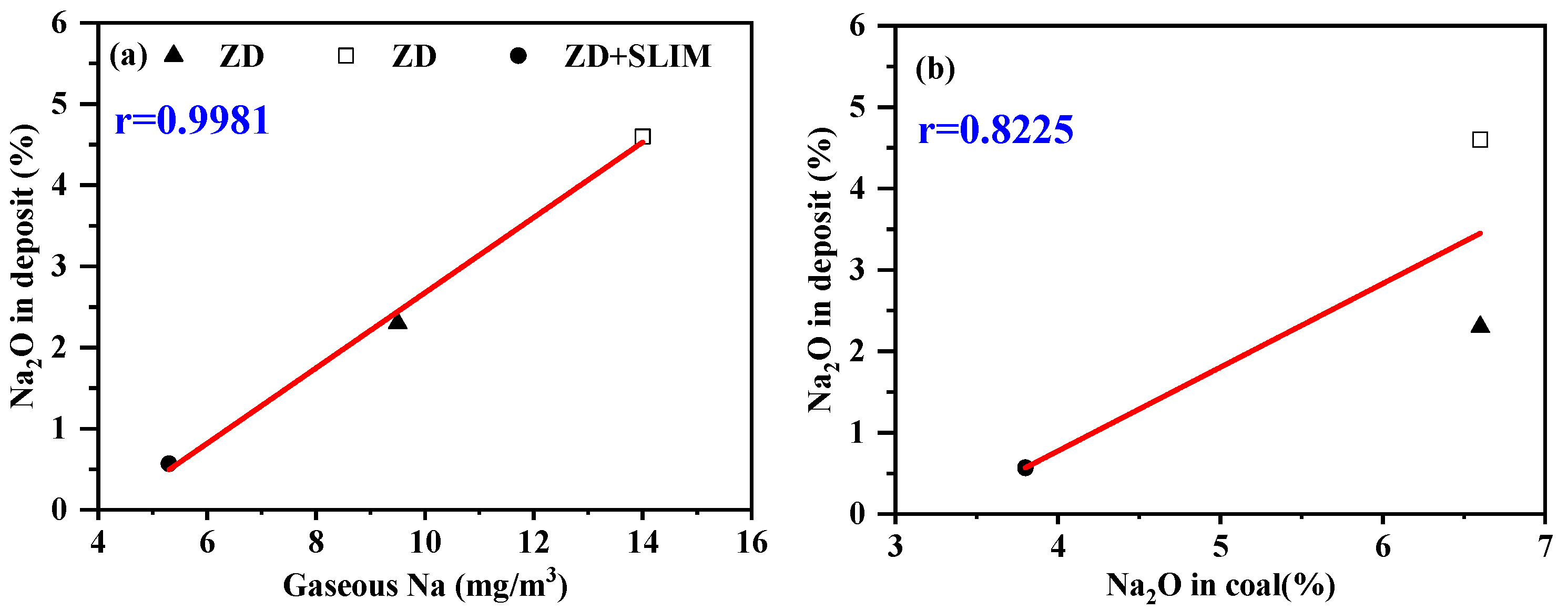 Sensors 24 00488 g007