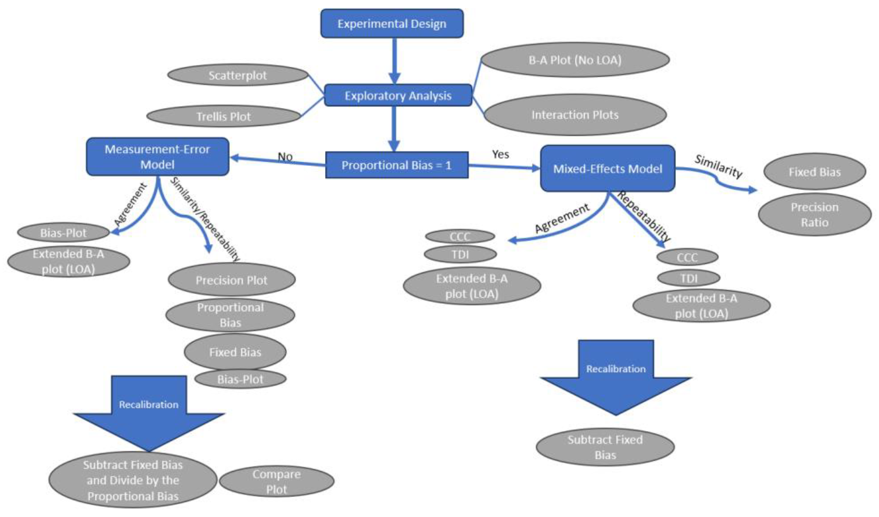 Sensors 24 00490 g003