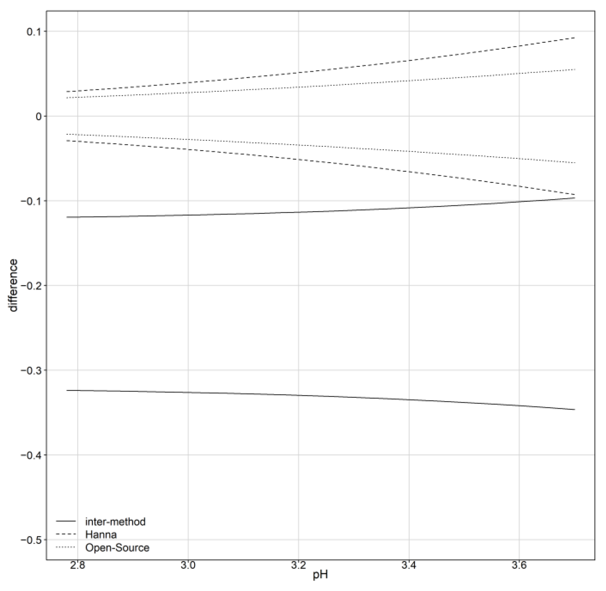 Sensors 24 00490 g007