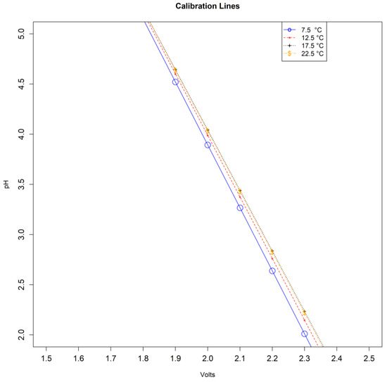 Sensors 24 00490 g0a1