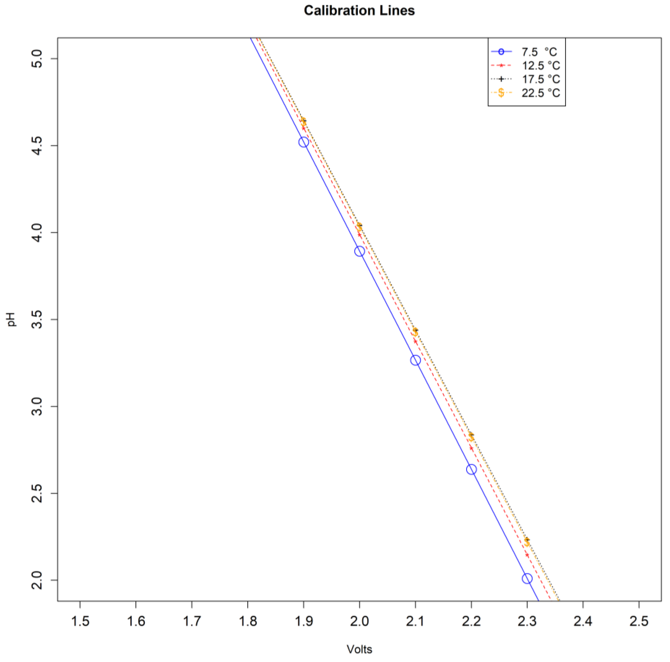Sensors 24 00490 g0a1