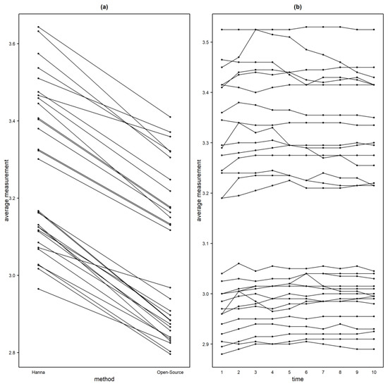 Sensors 24 00490 g0a2