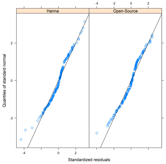 Sensors 24 00490 g0a3