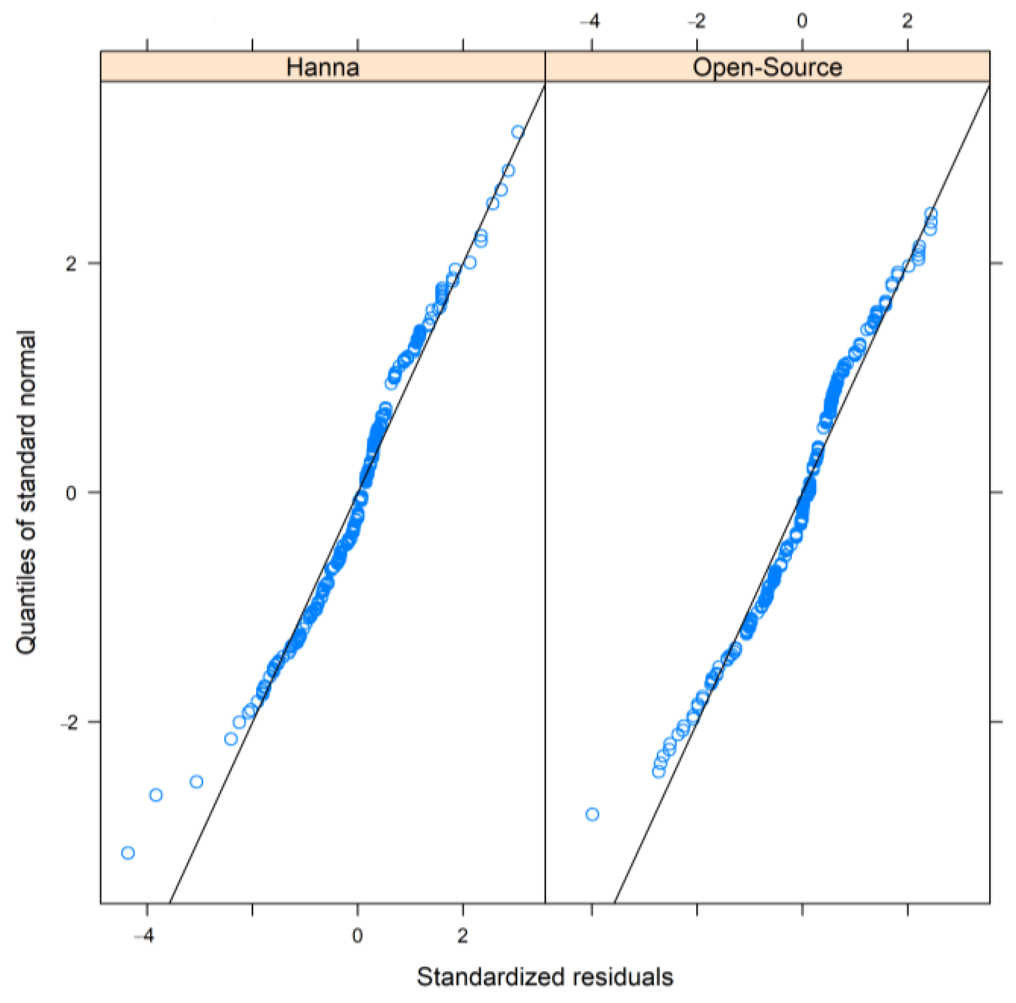 Sensors 24 00490 g0a3