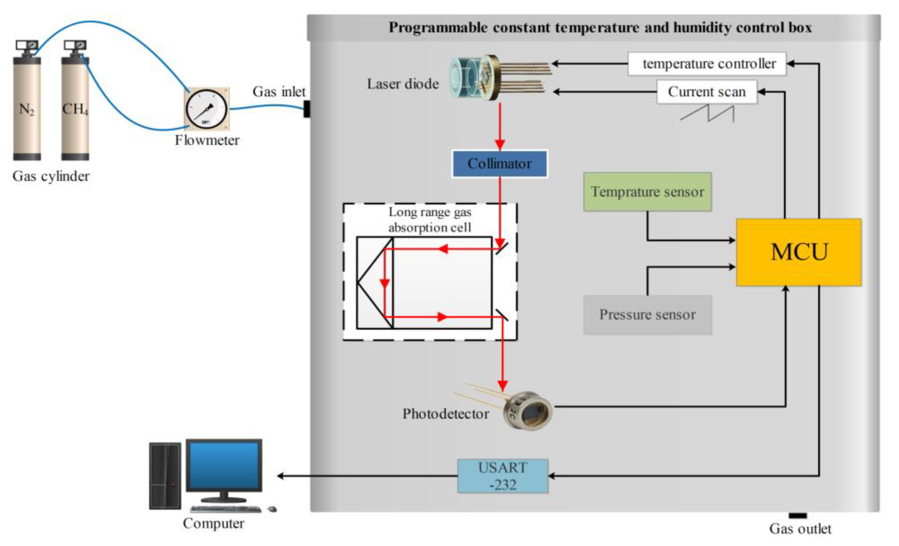 Sensors 24 00493 g001
