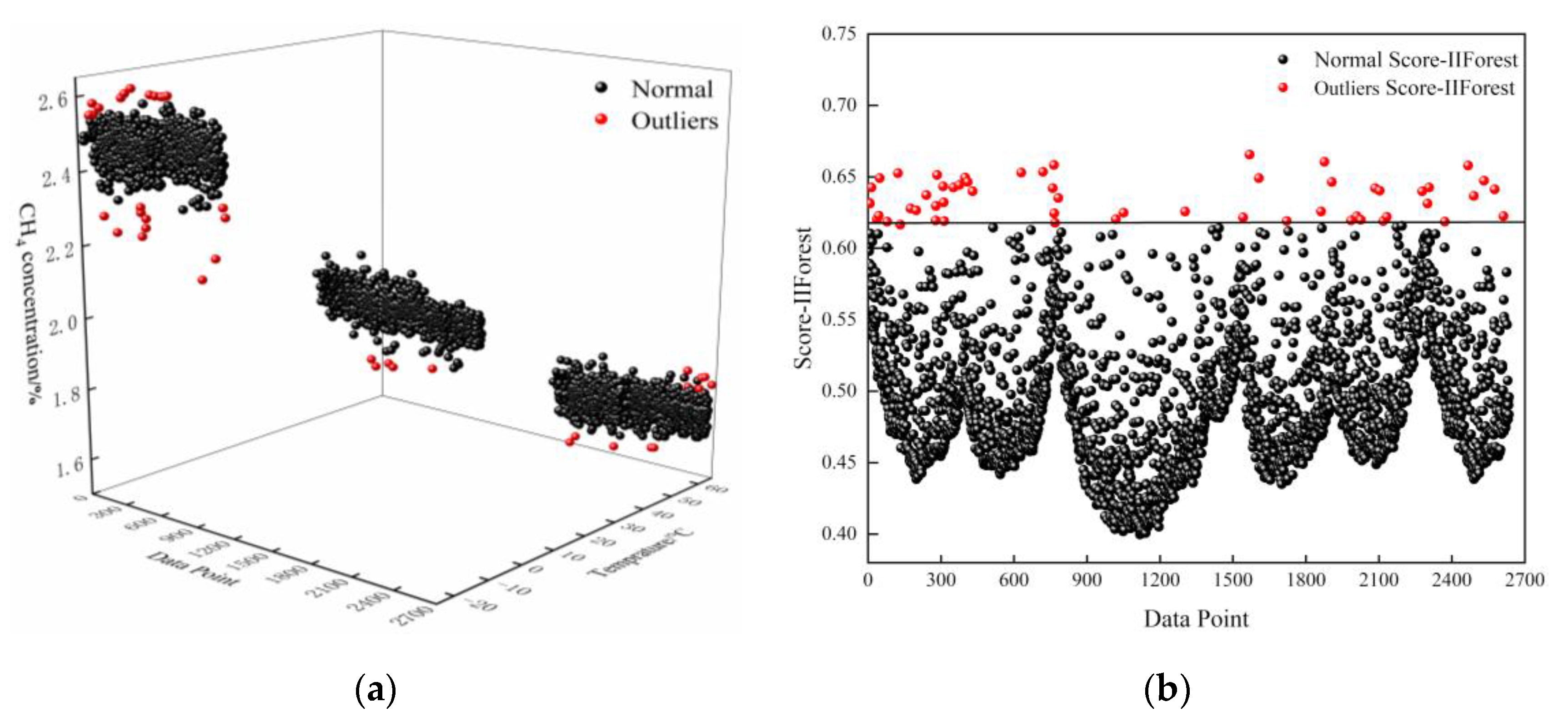 Sensors 24 00493 g003