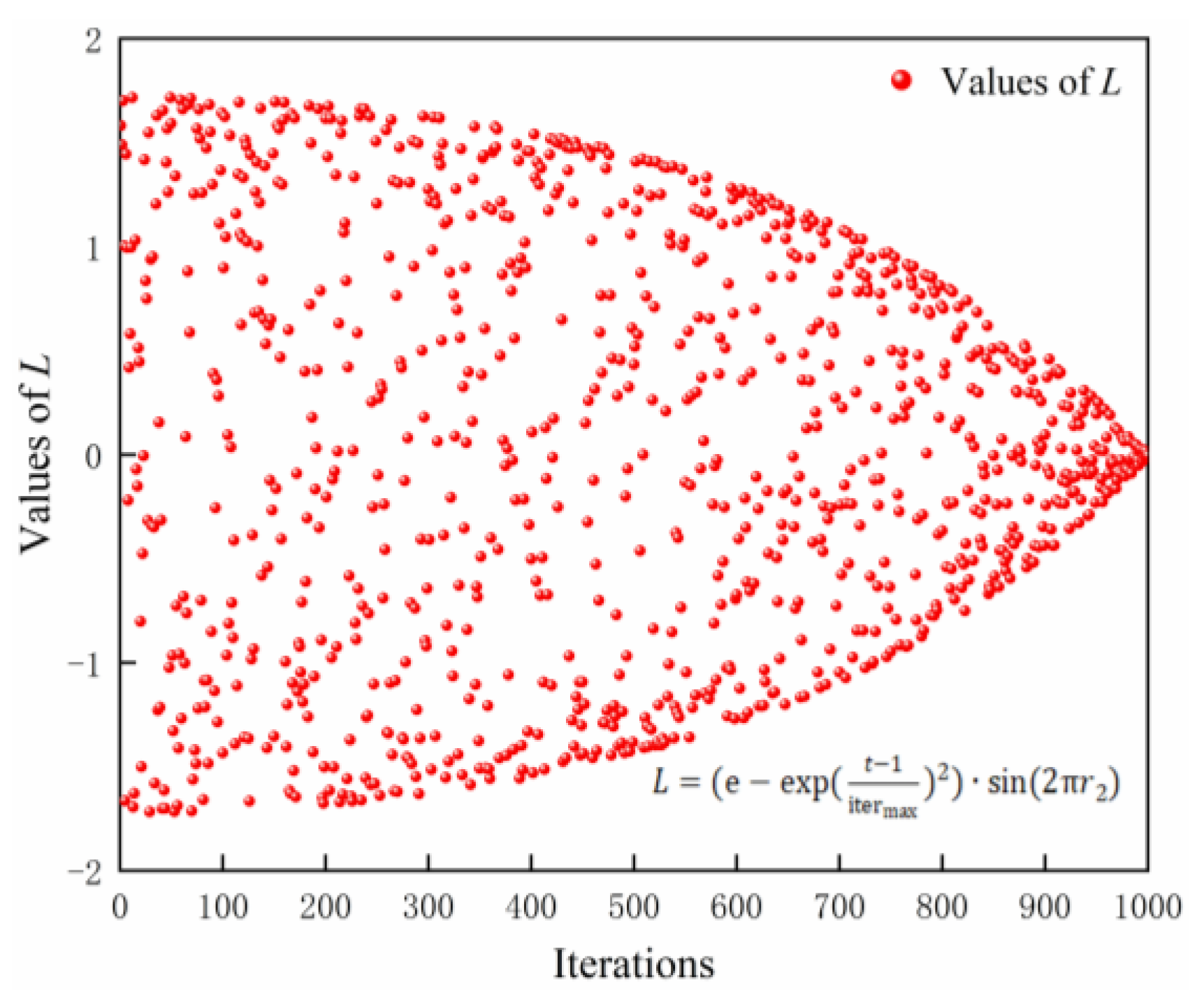 Sensors 24 00493 g005