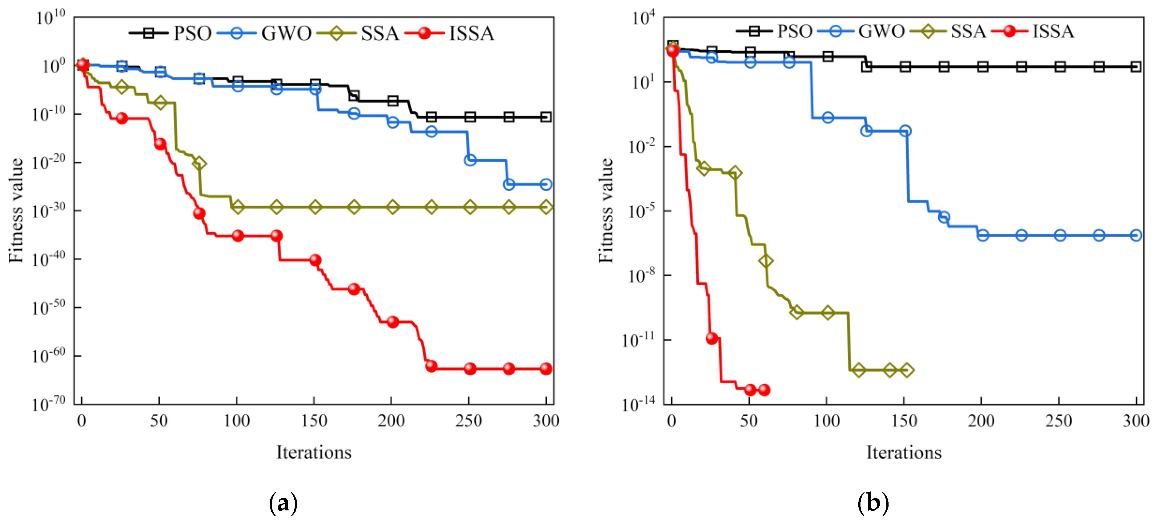 Sensors 24 00493 g006