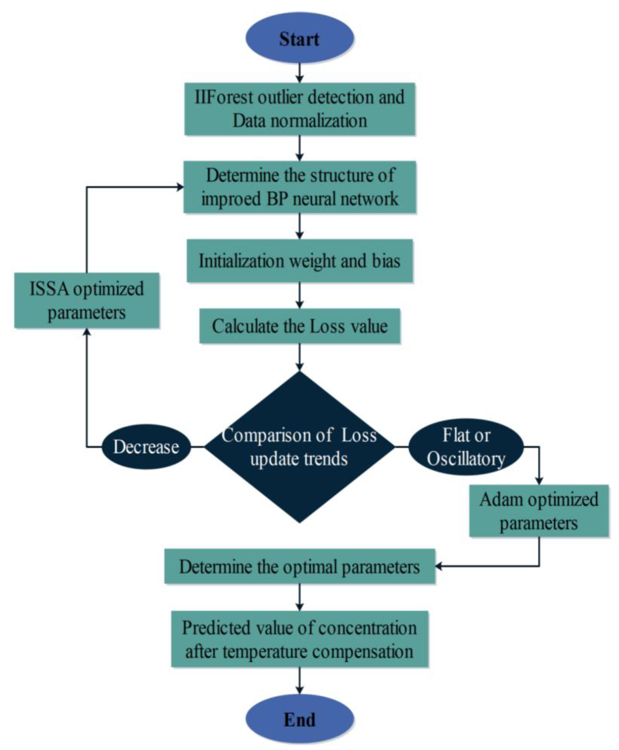Sensors 24 00493 g007