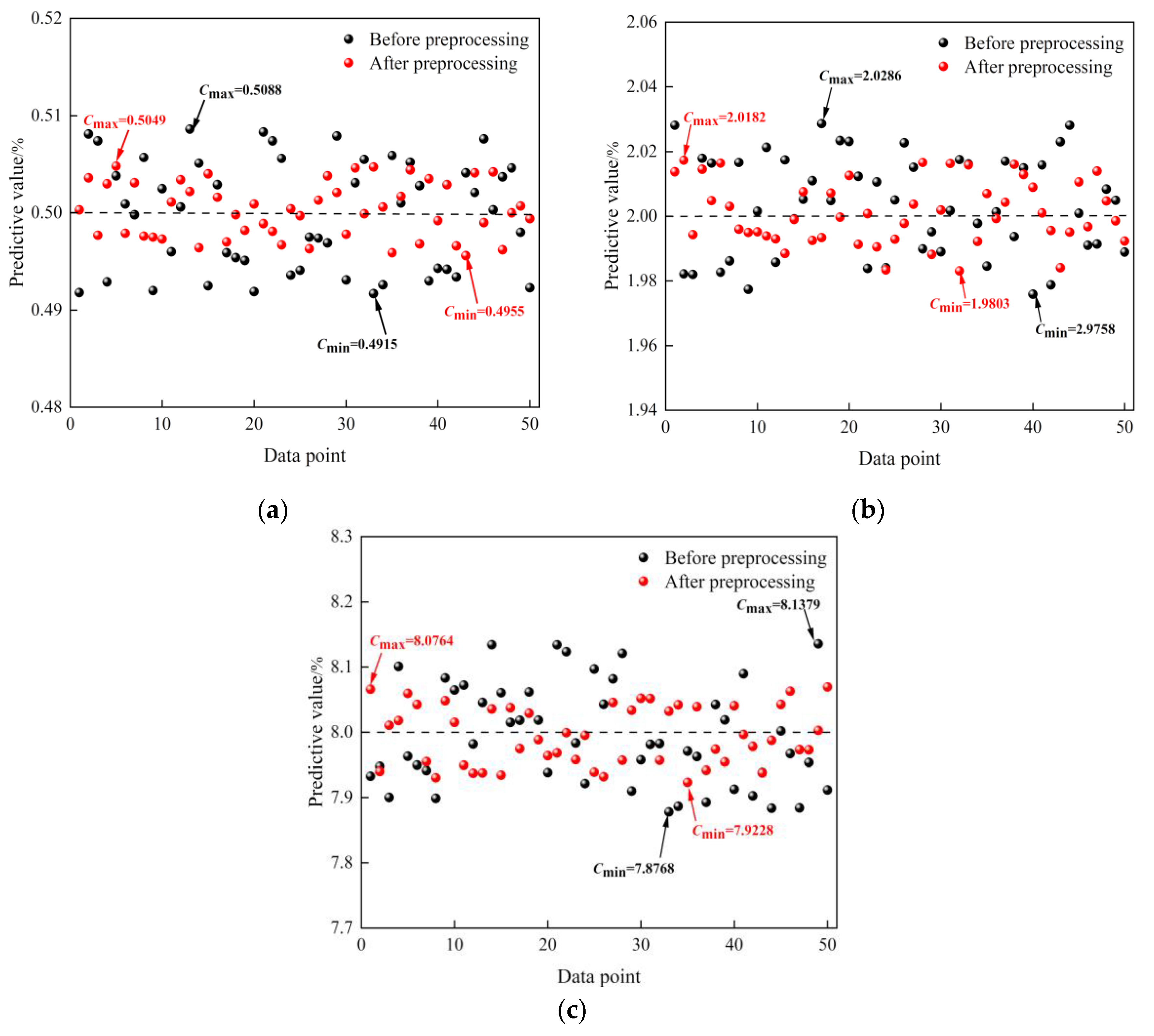 Sensors 24 00493 g008