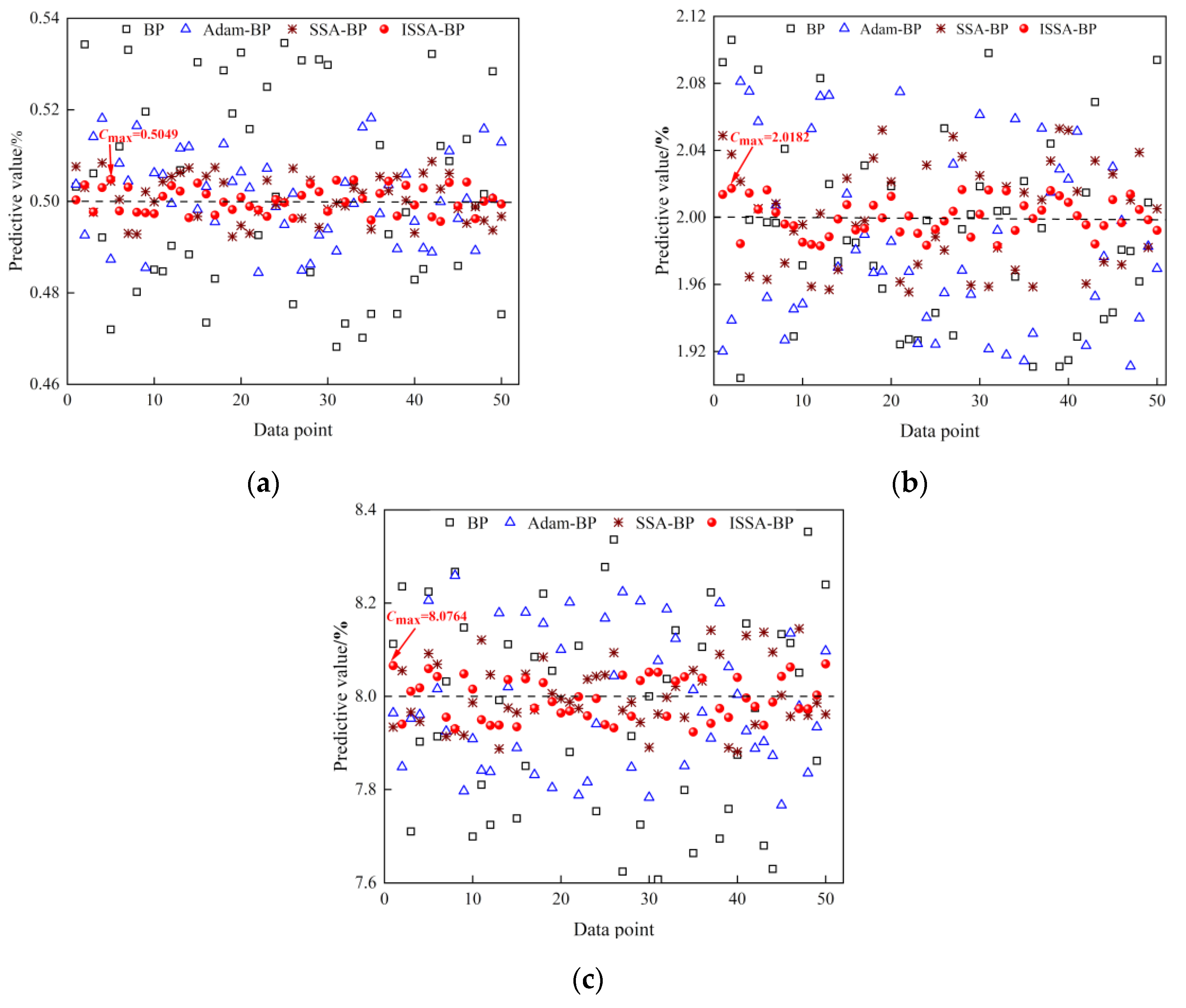 Sensors 24 00493 g010