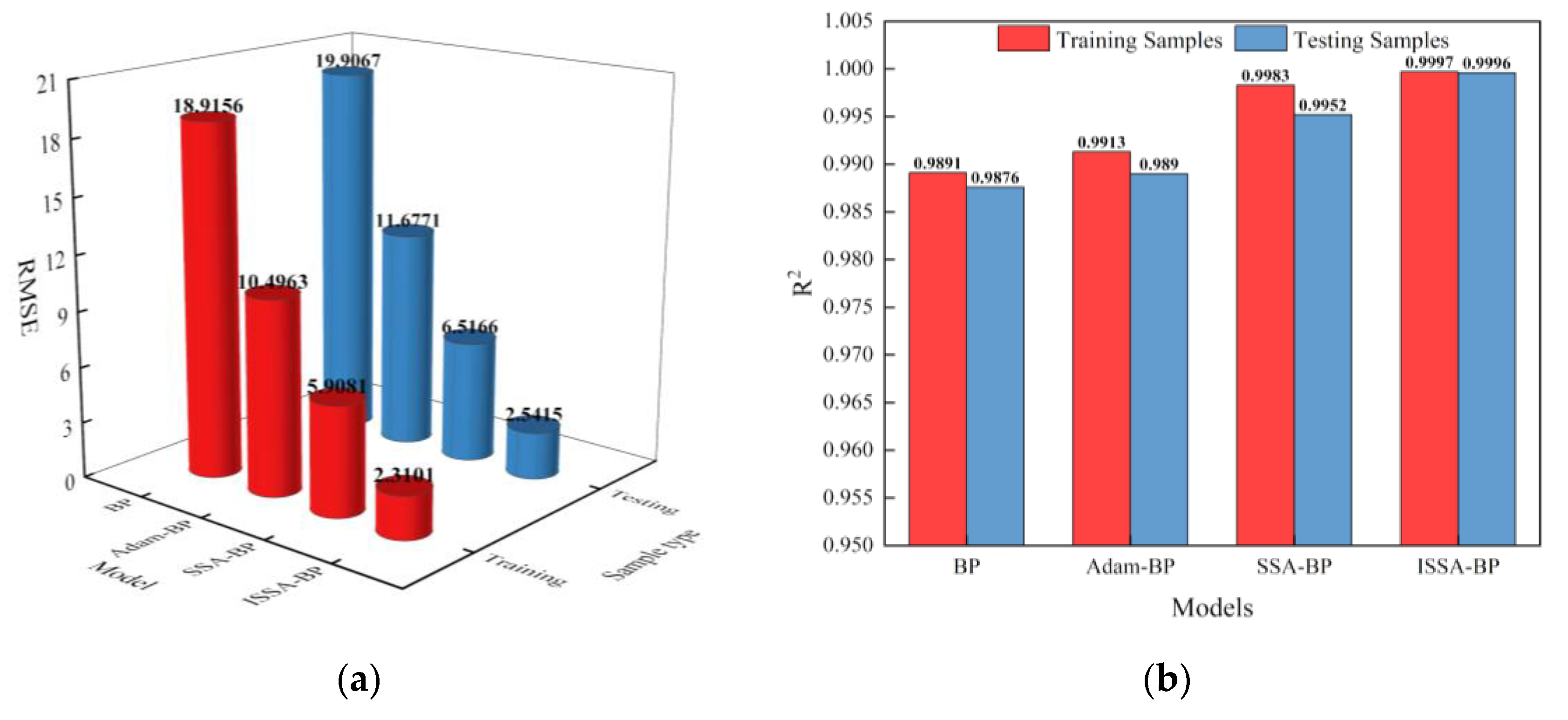 Sensors 24 00493 g011