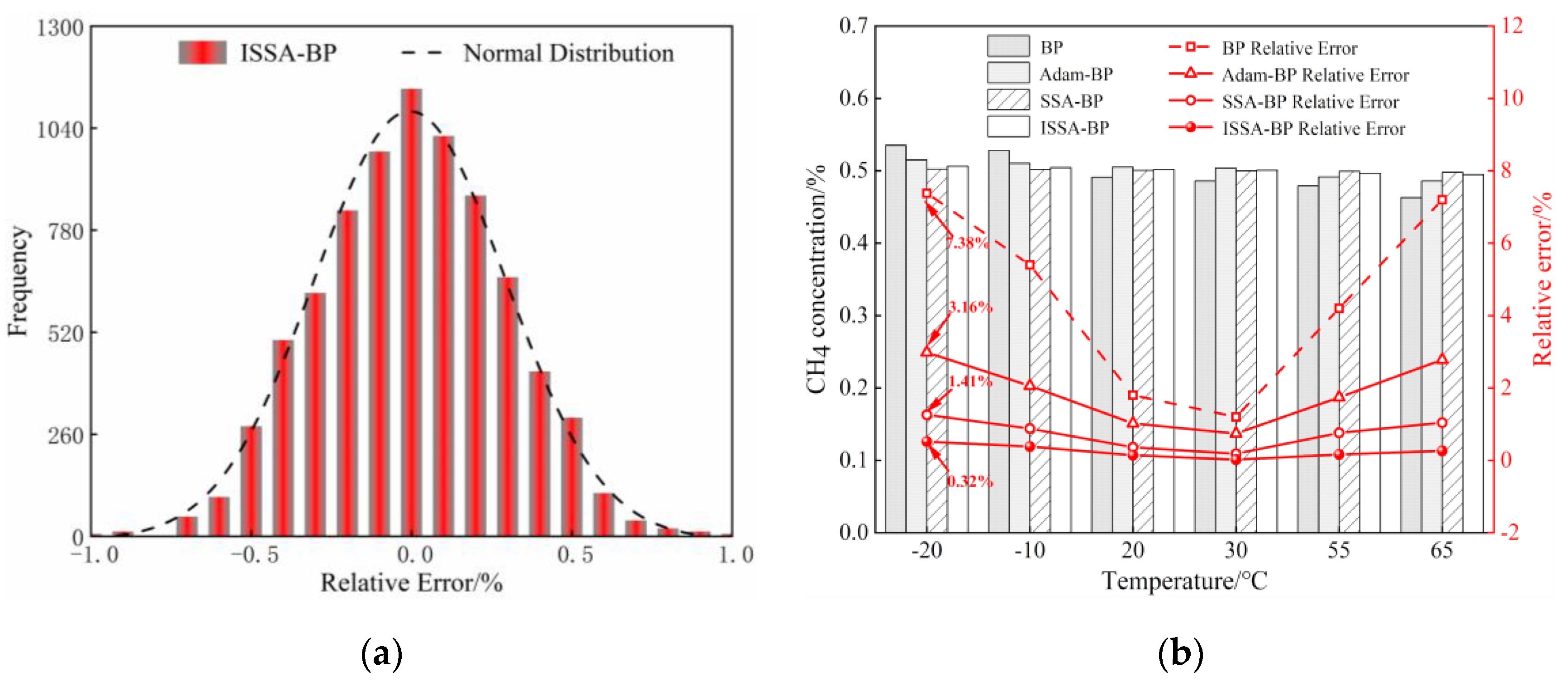 Sensors 24 00493 g012